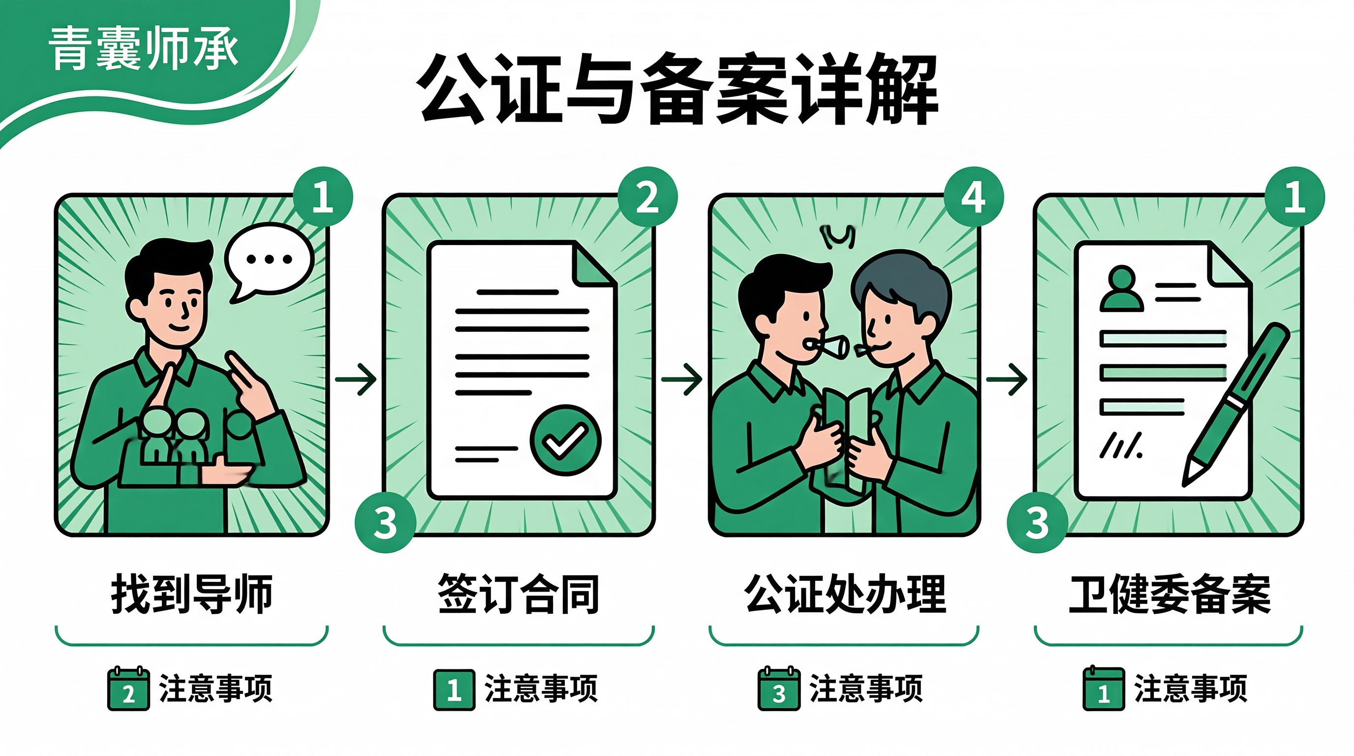 中医师承