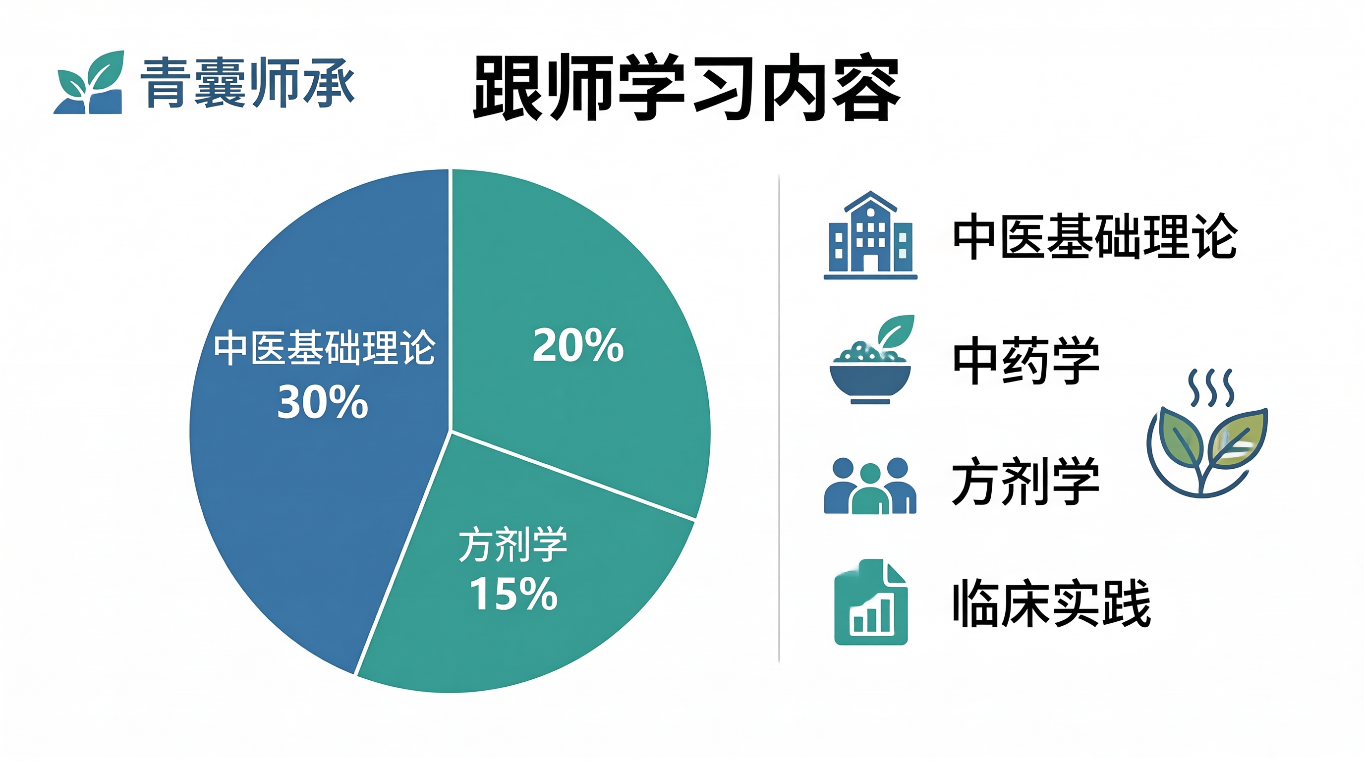 中医师承