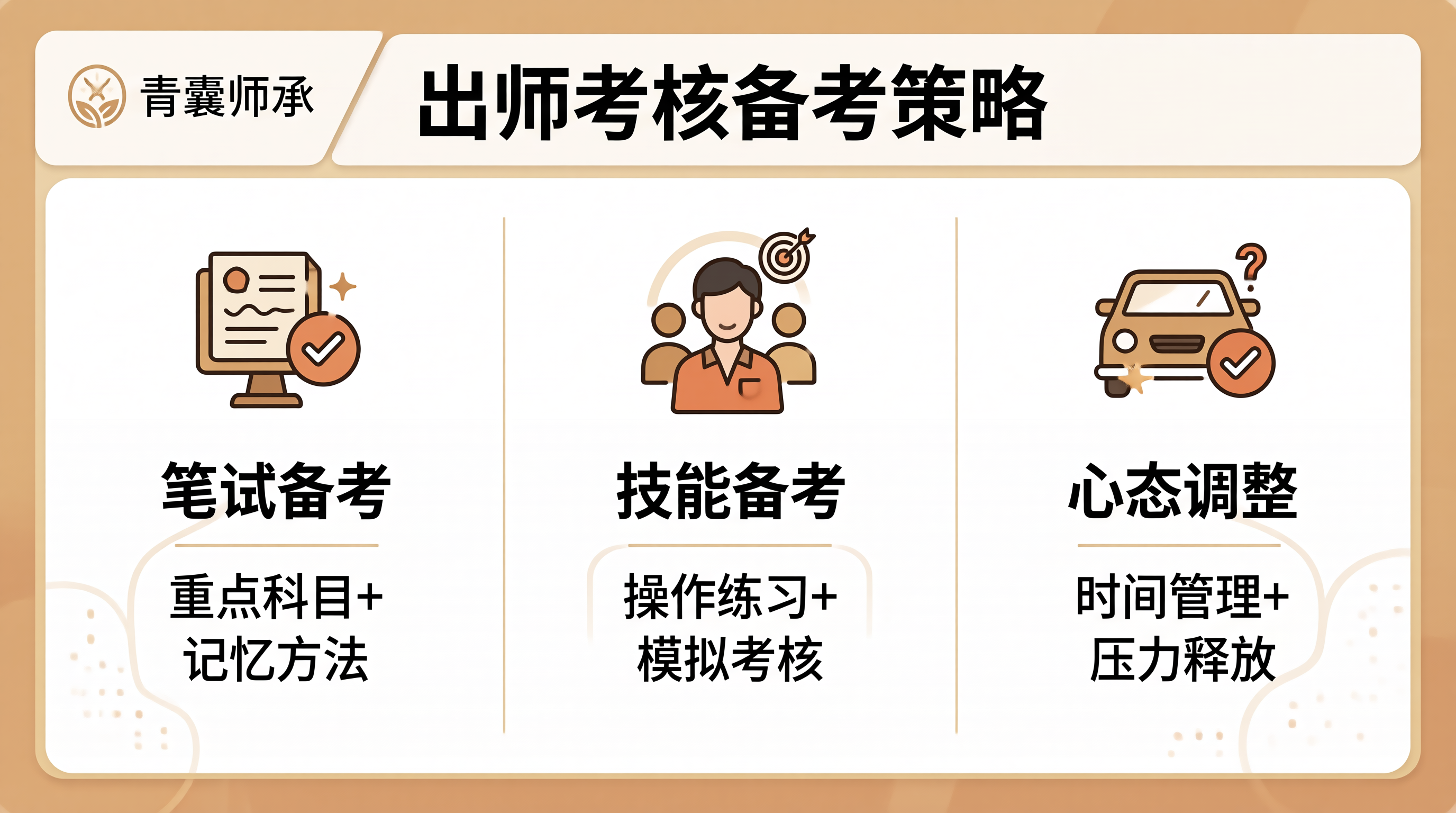 中医师承