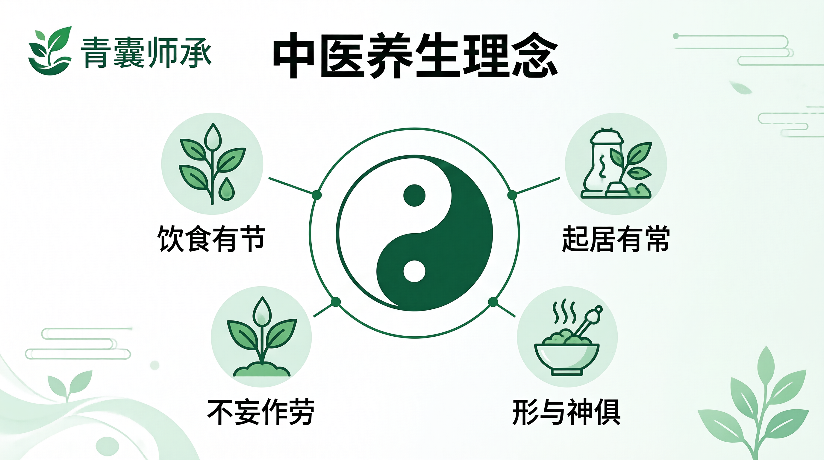 中医师承