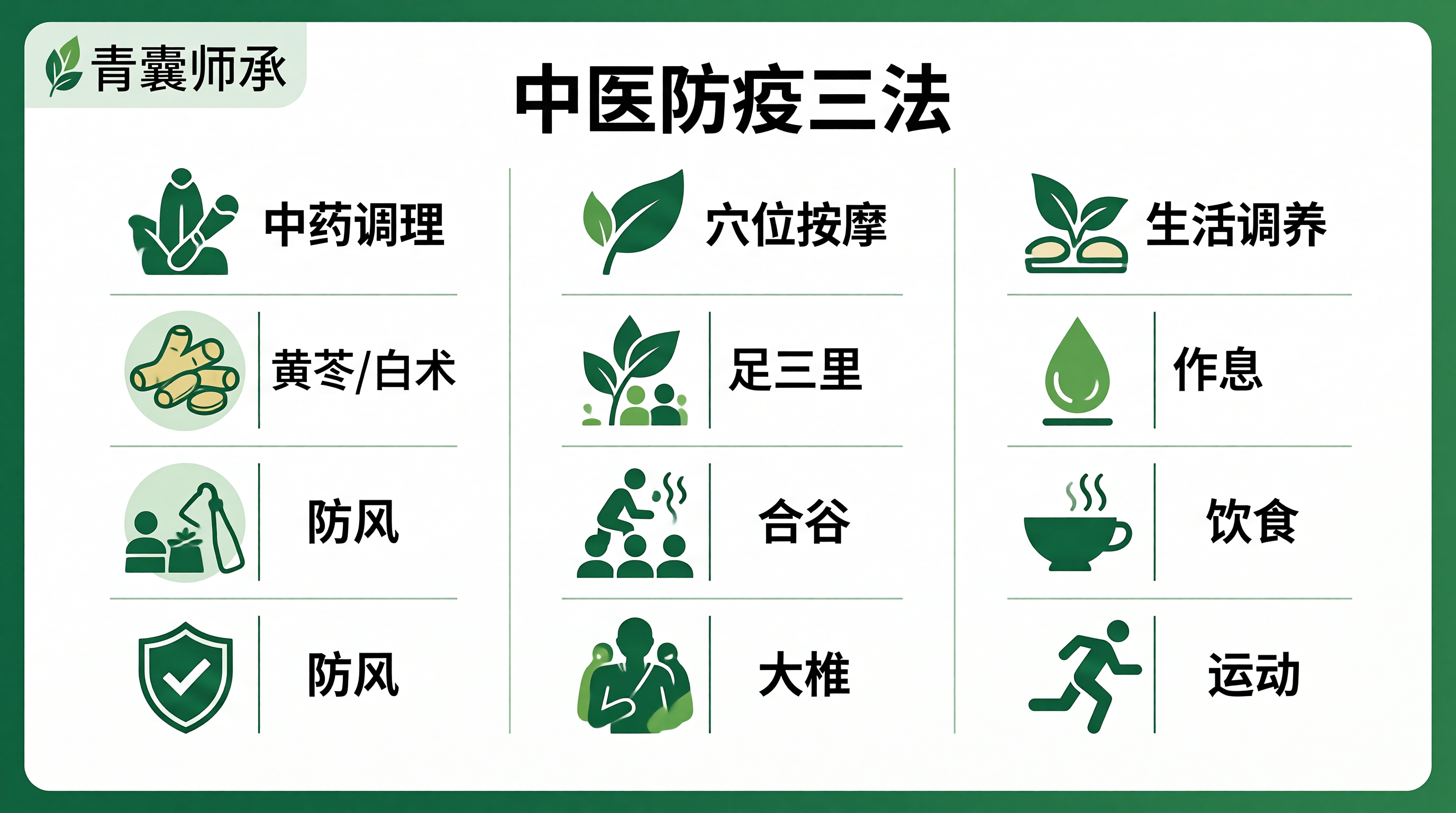 中医师承