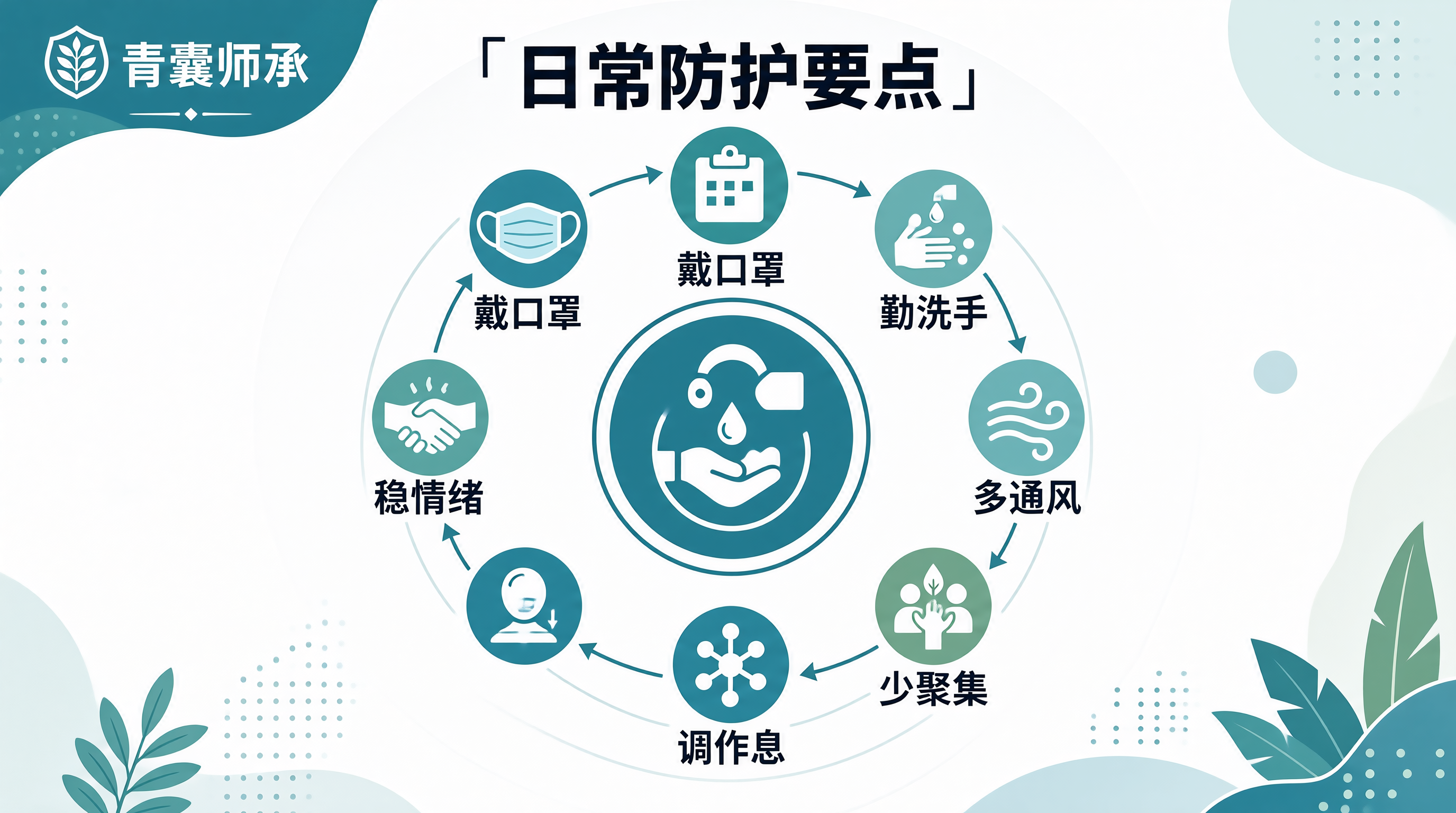 中医师承
