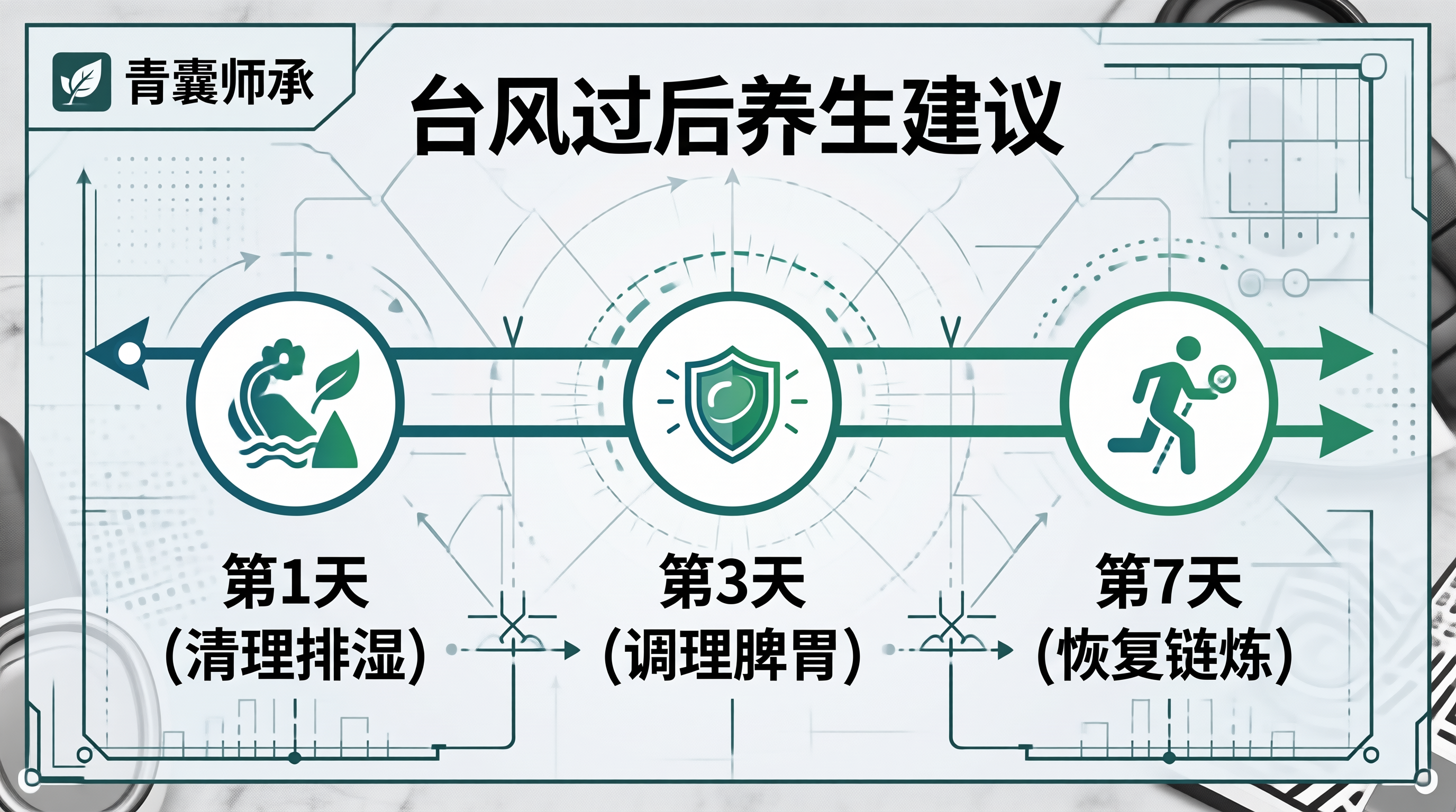 中医师承