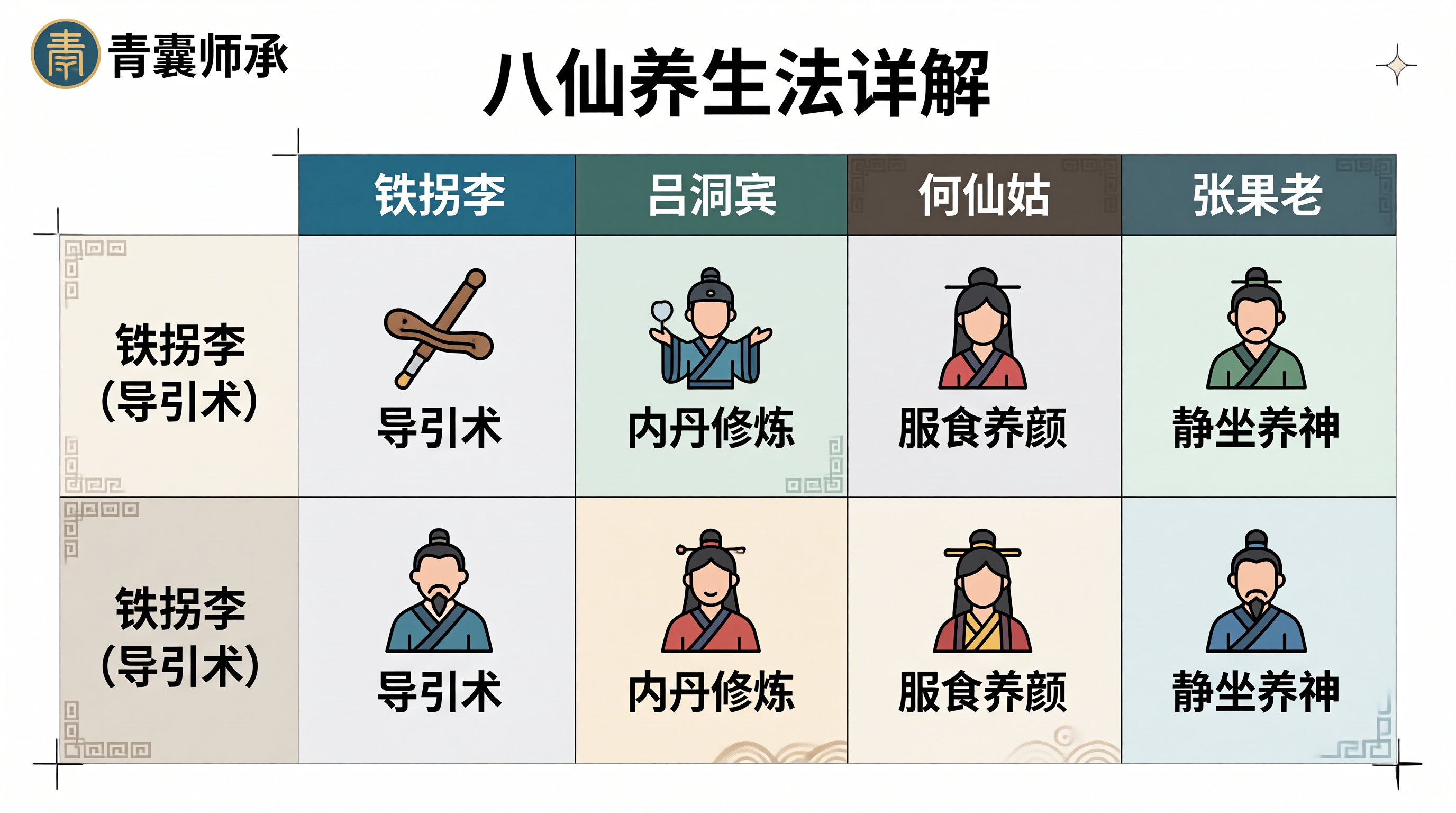 中医师承