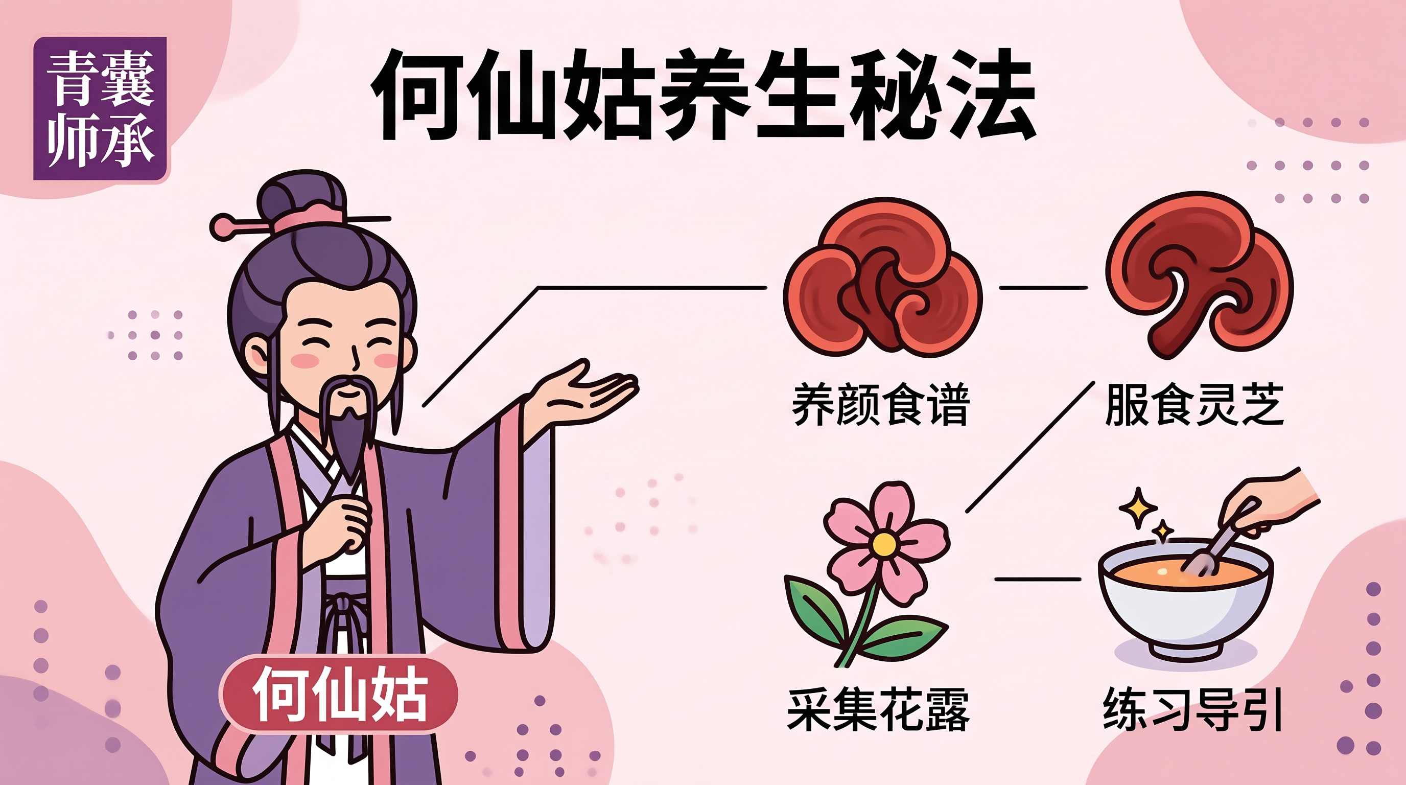 中医师承