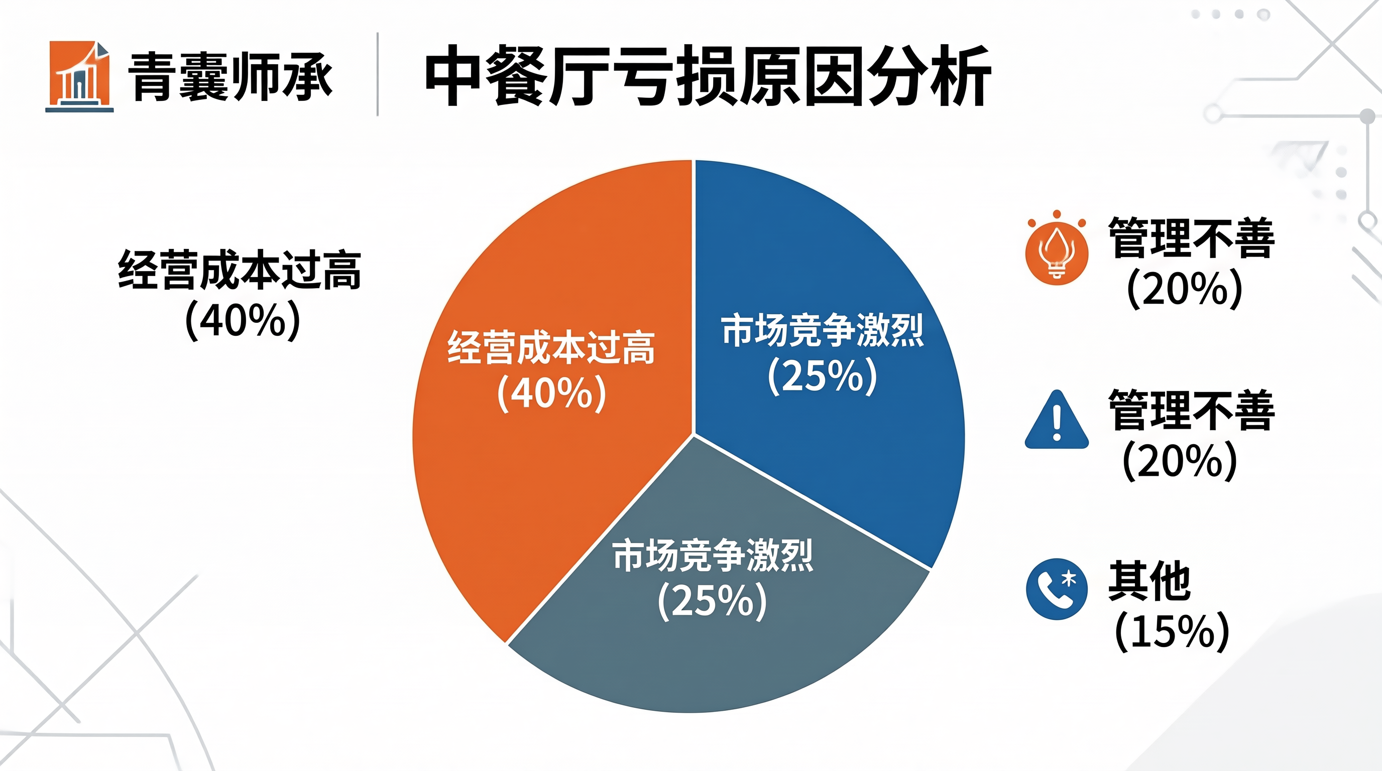 中医师承