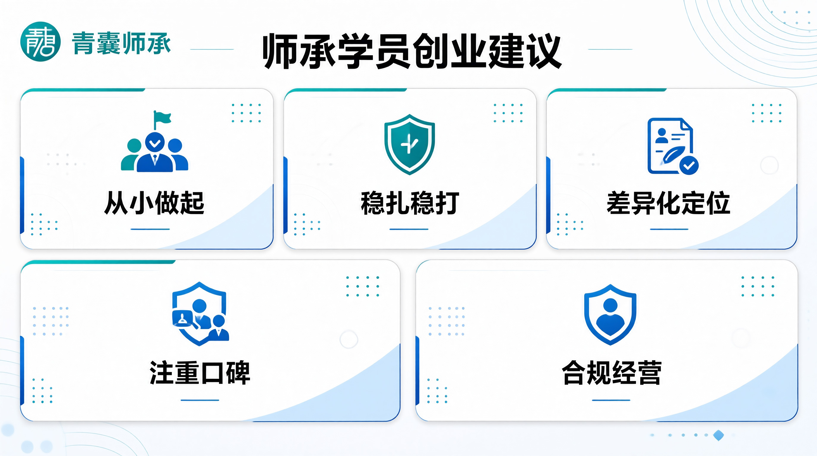 中医师承