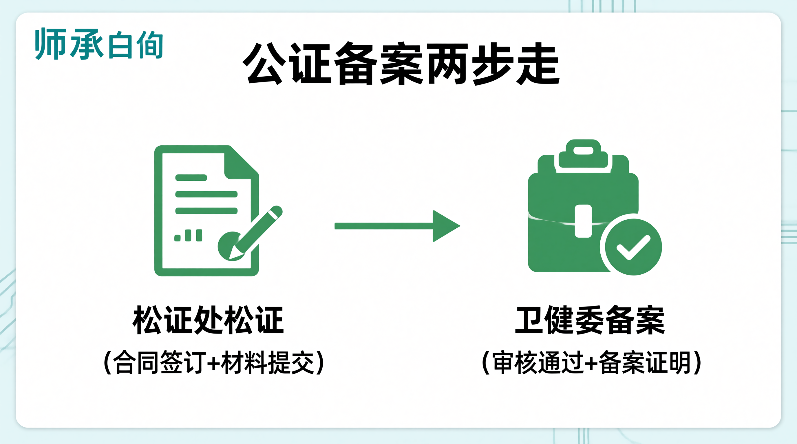 中医师承
