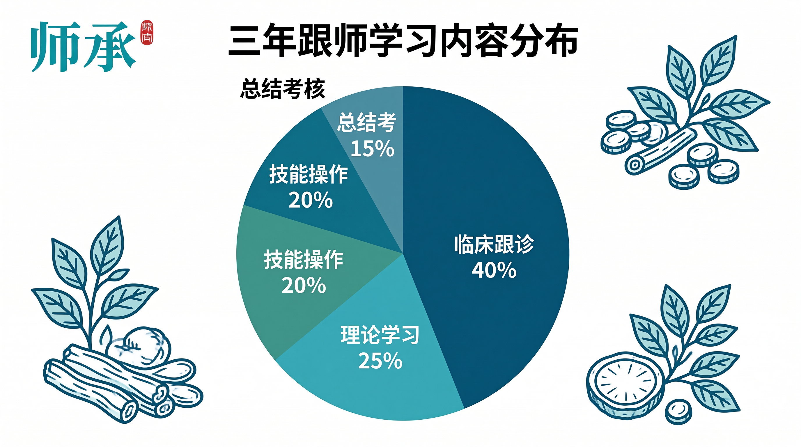 中医师承