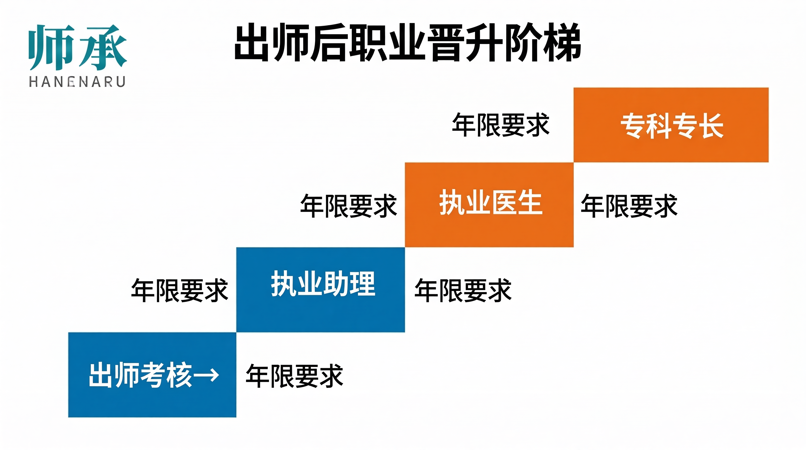 中医师承