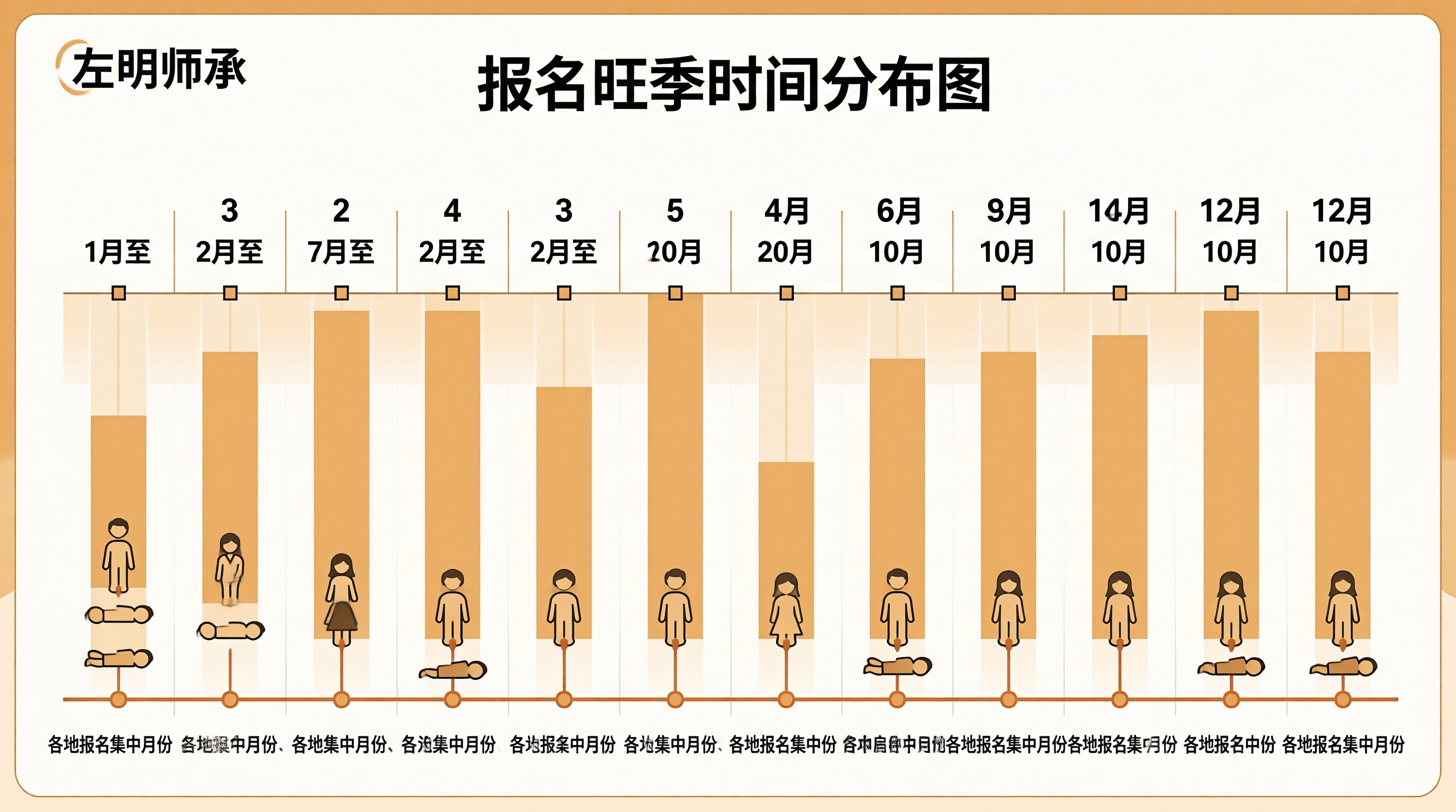 青囊师承