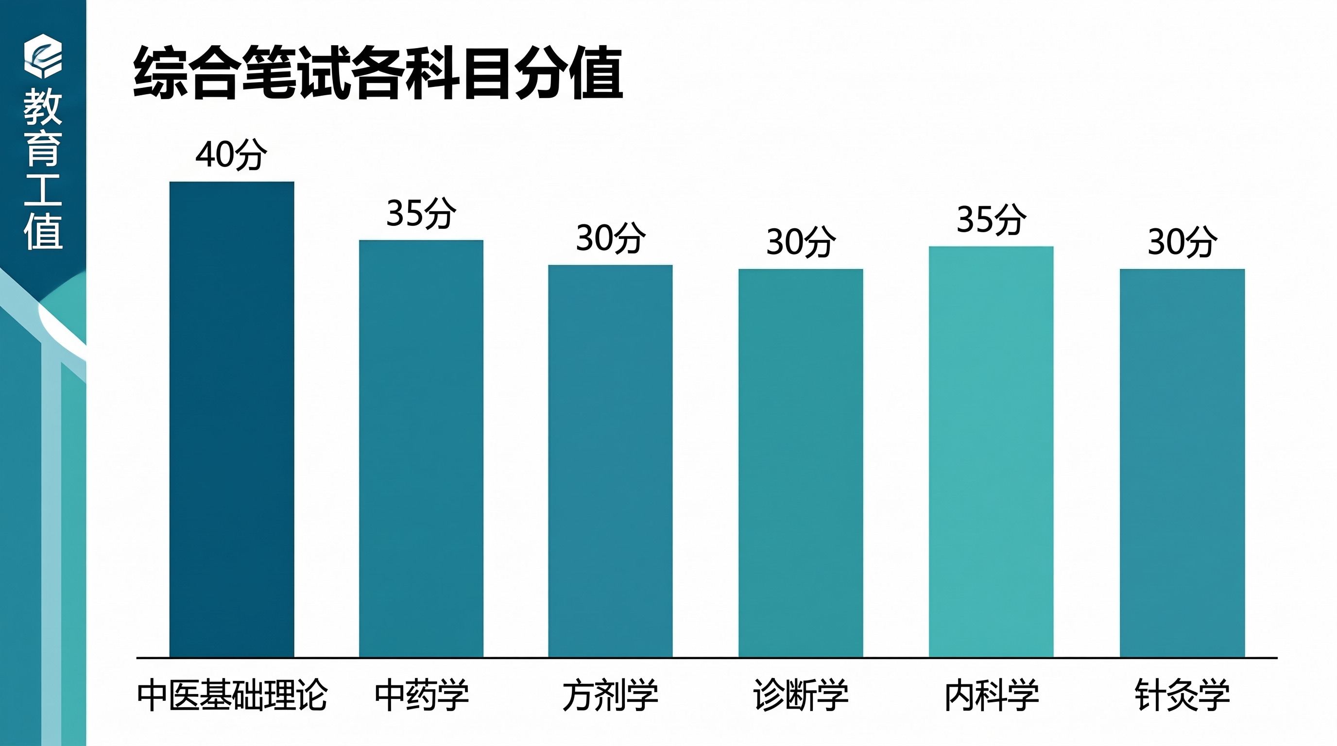 中医师承