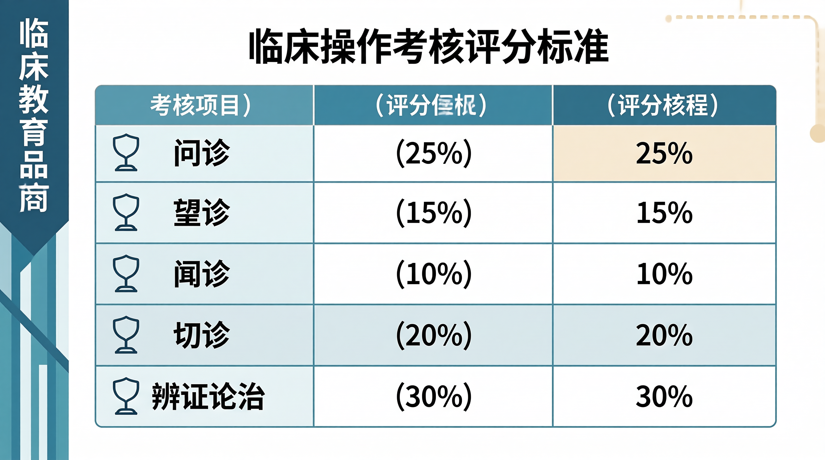 中医师承