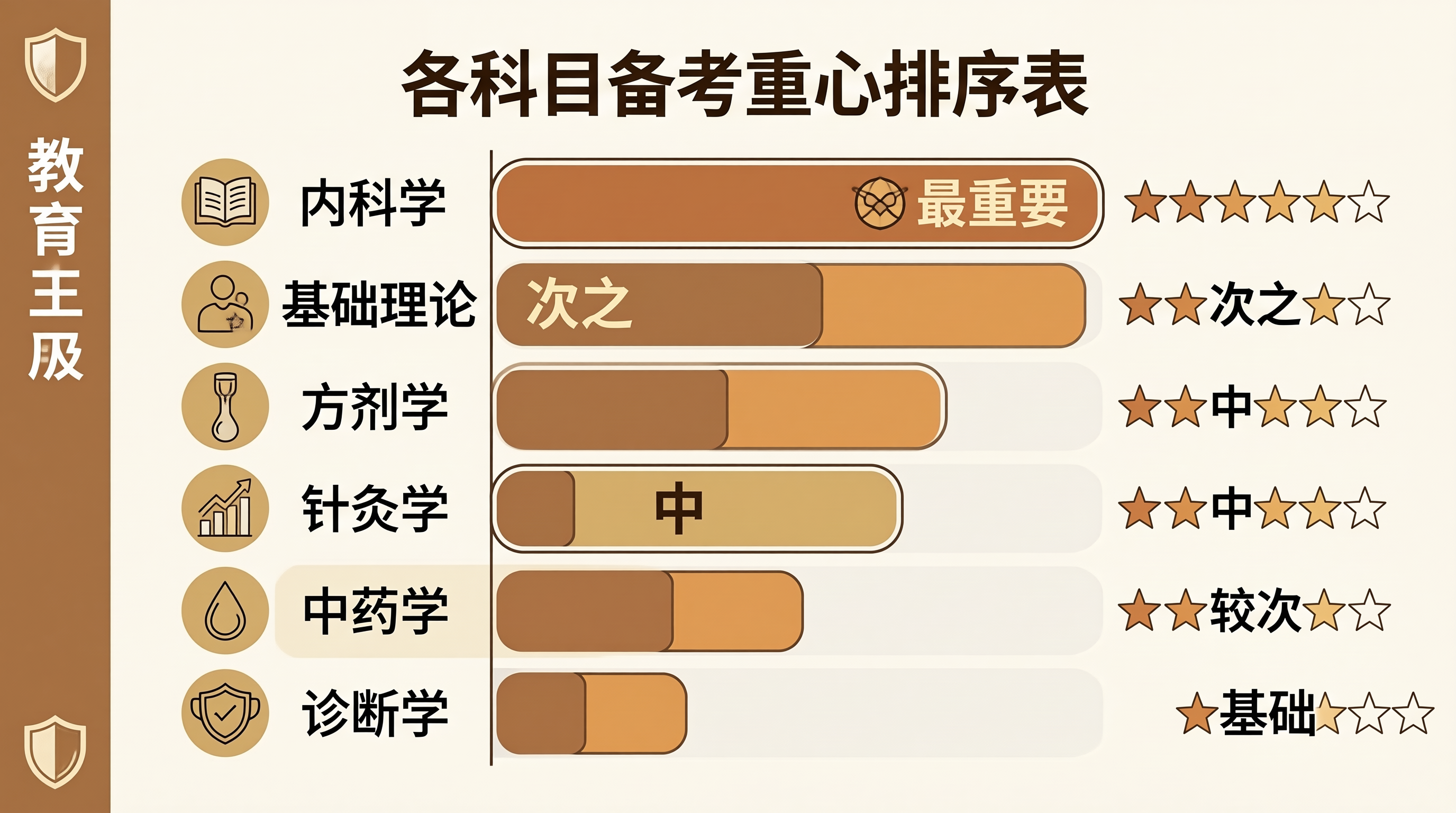 中医师承