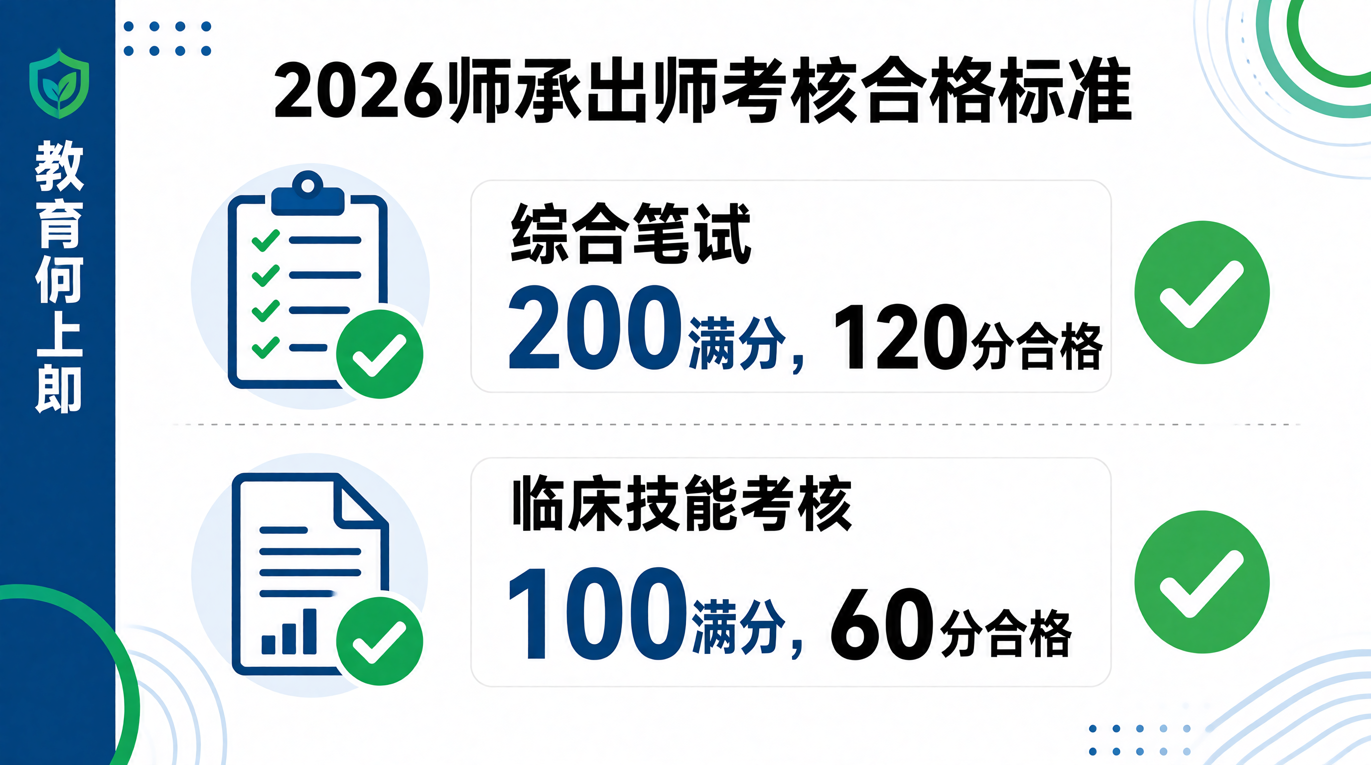 2026年河南师承出师考核合格标准详解