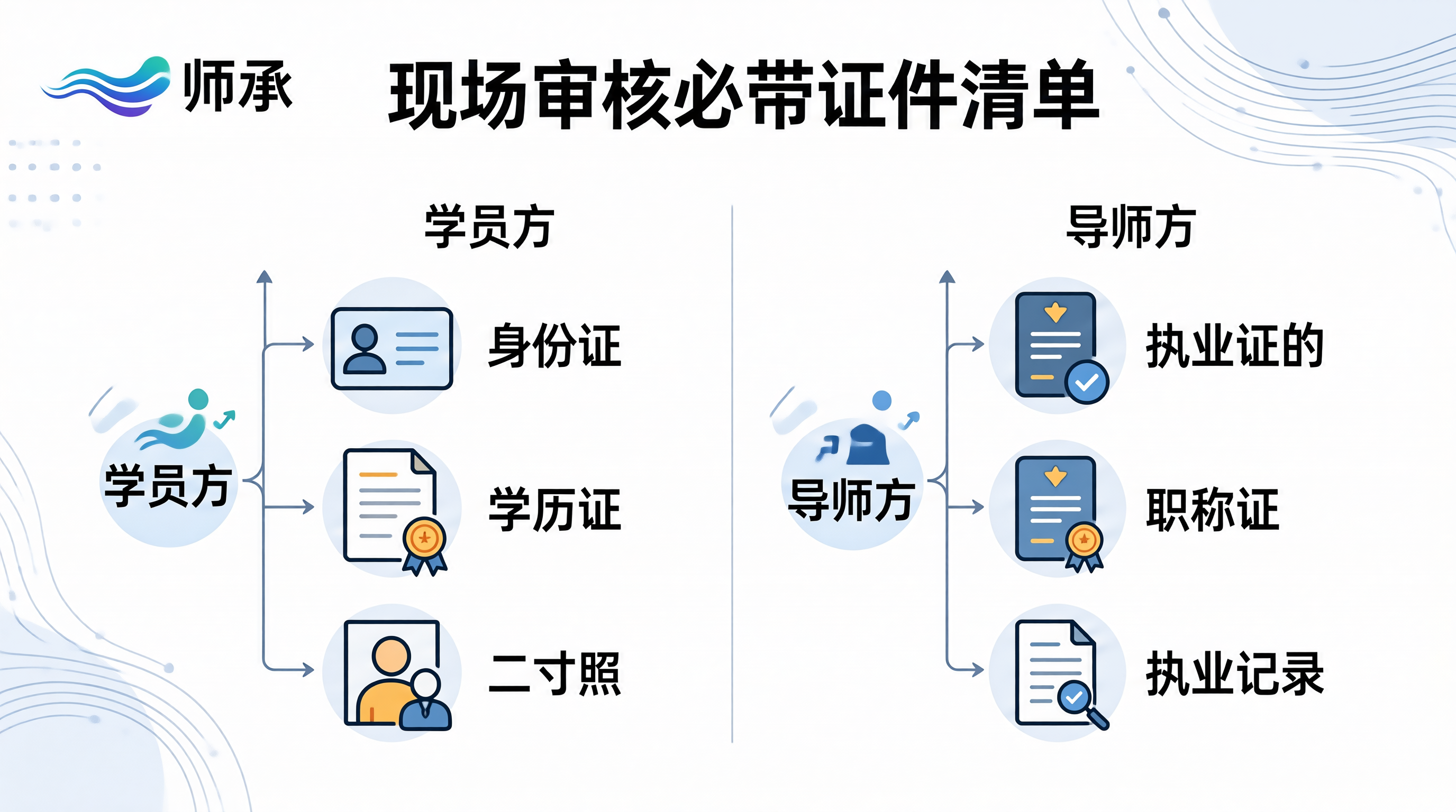 青囊师承