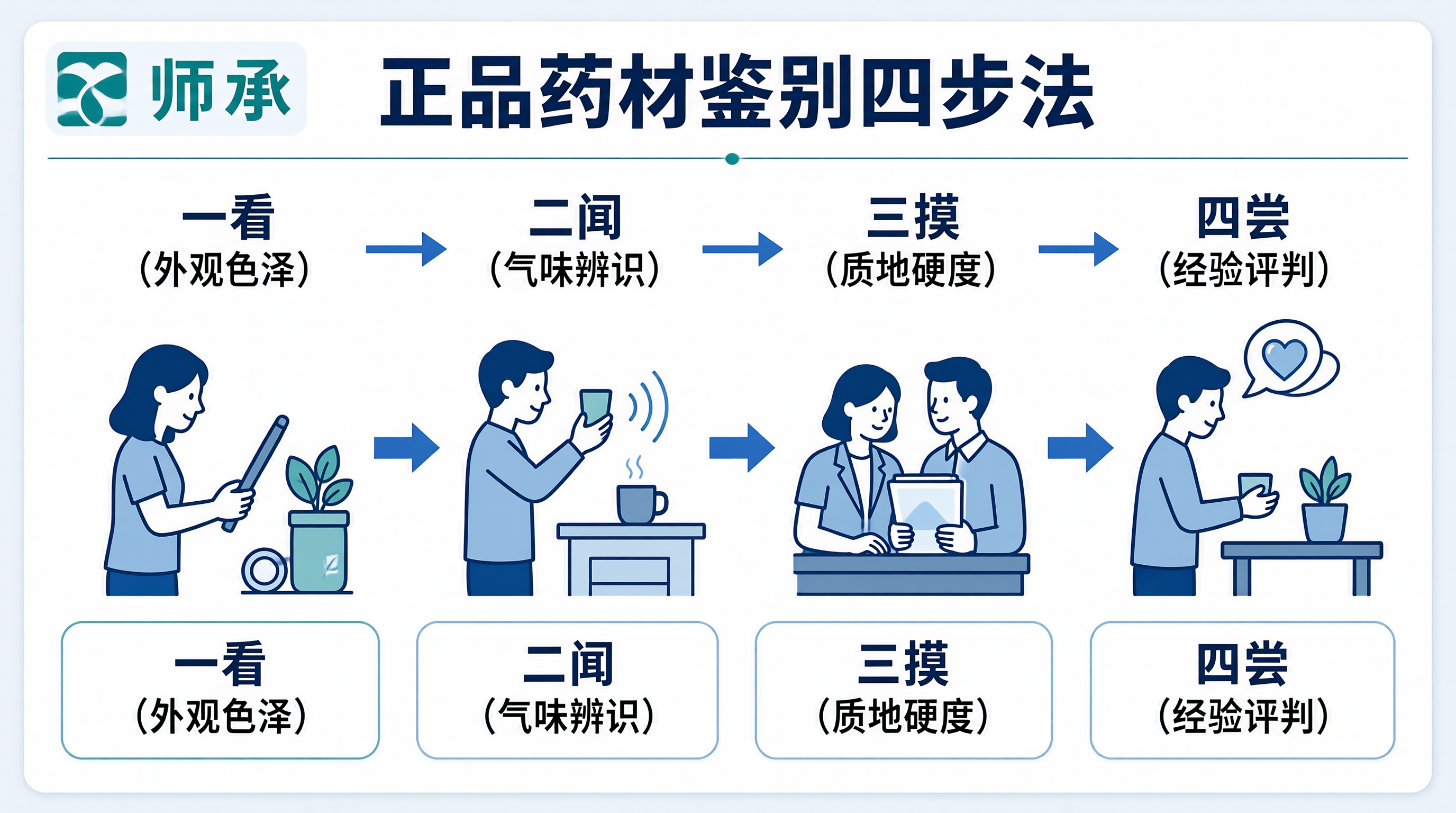 中医师承
