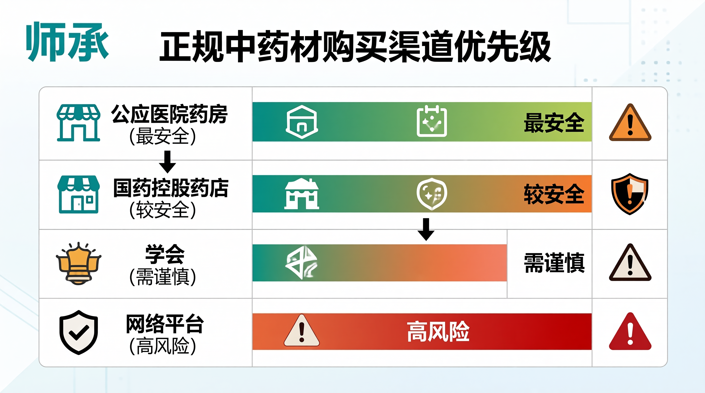 中医师承