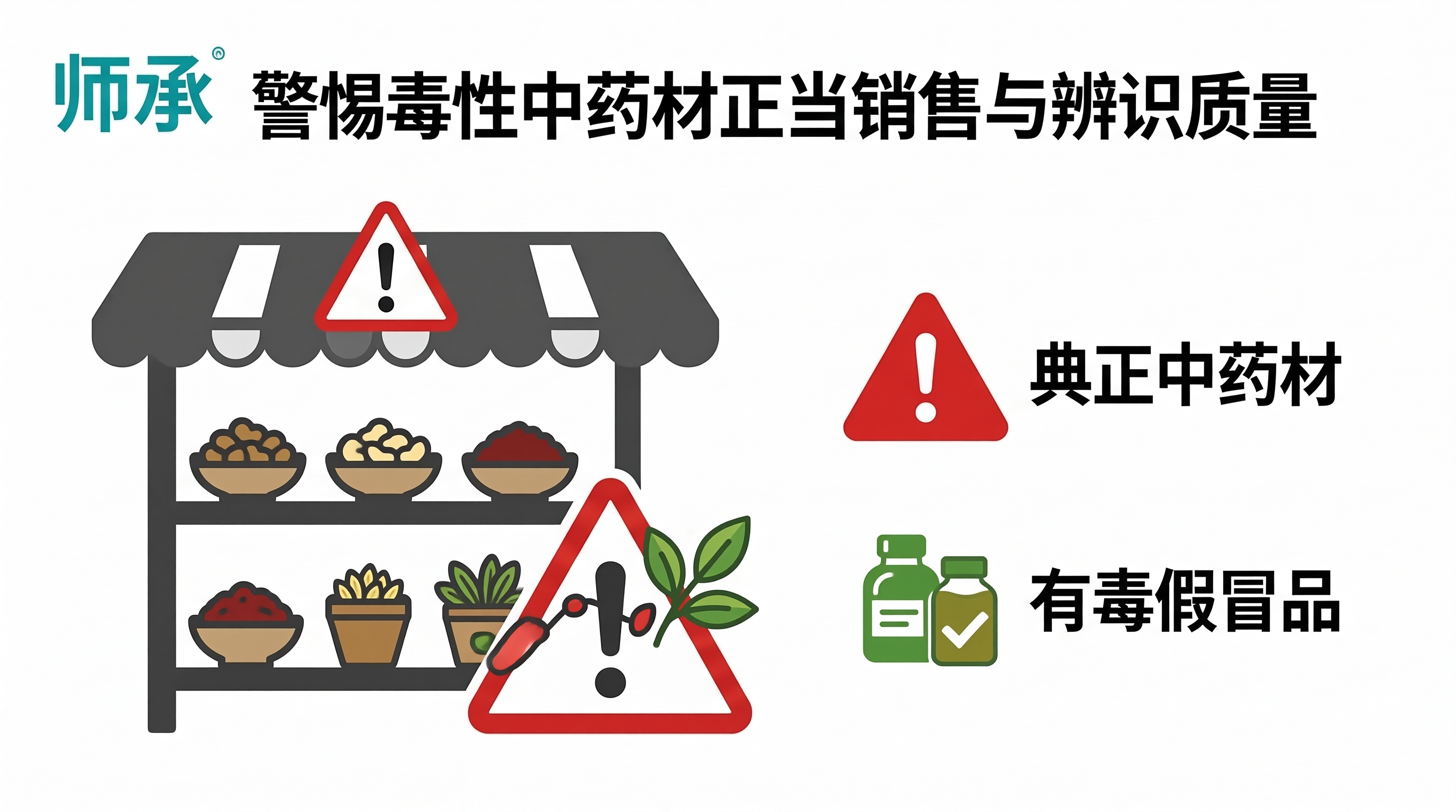 毒性中药材销售乱象药材品质辨别