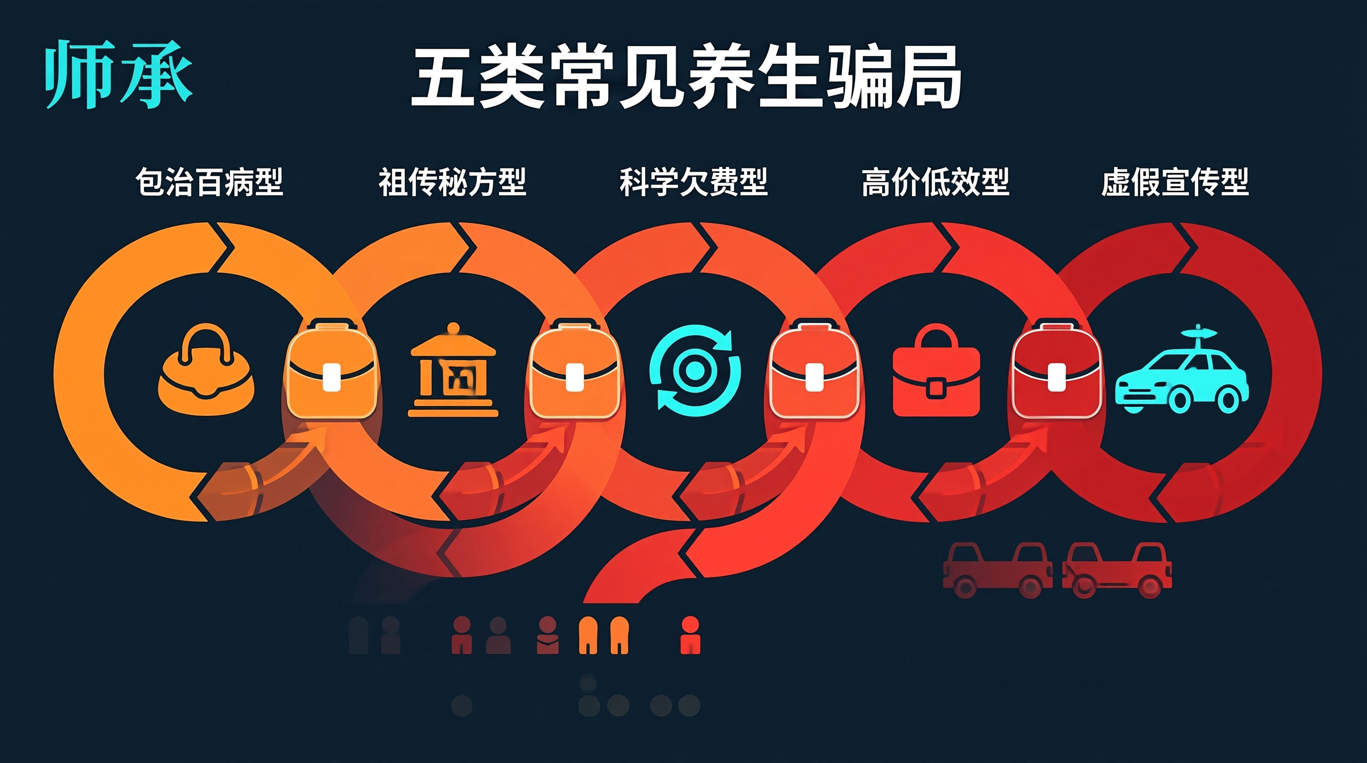 青囊师承