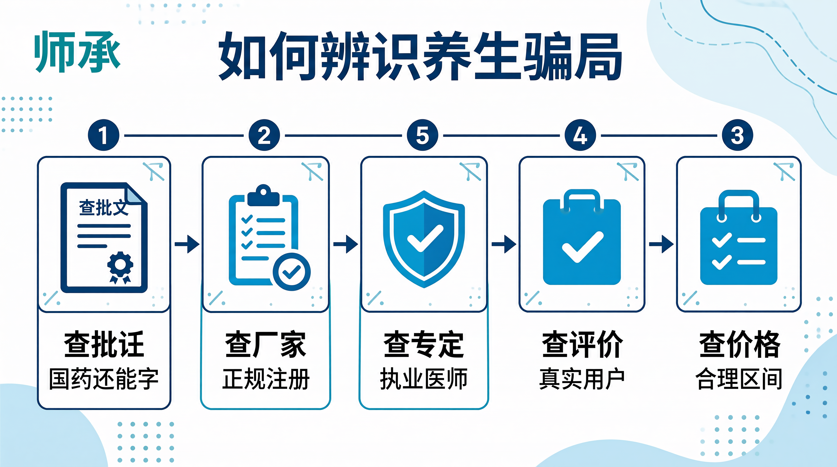 青囊师承
