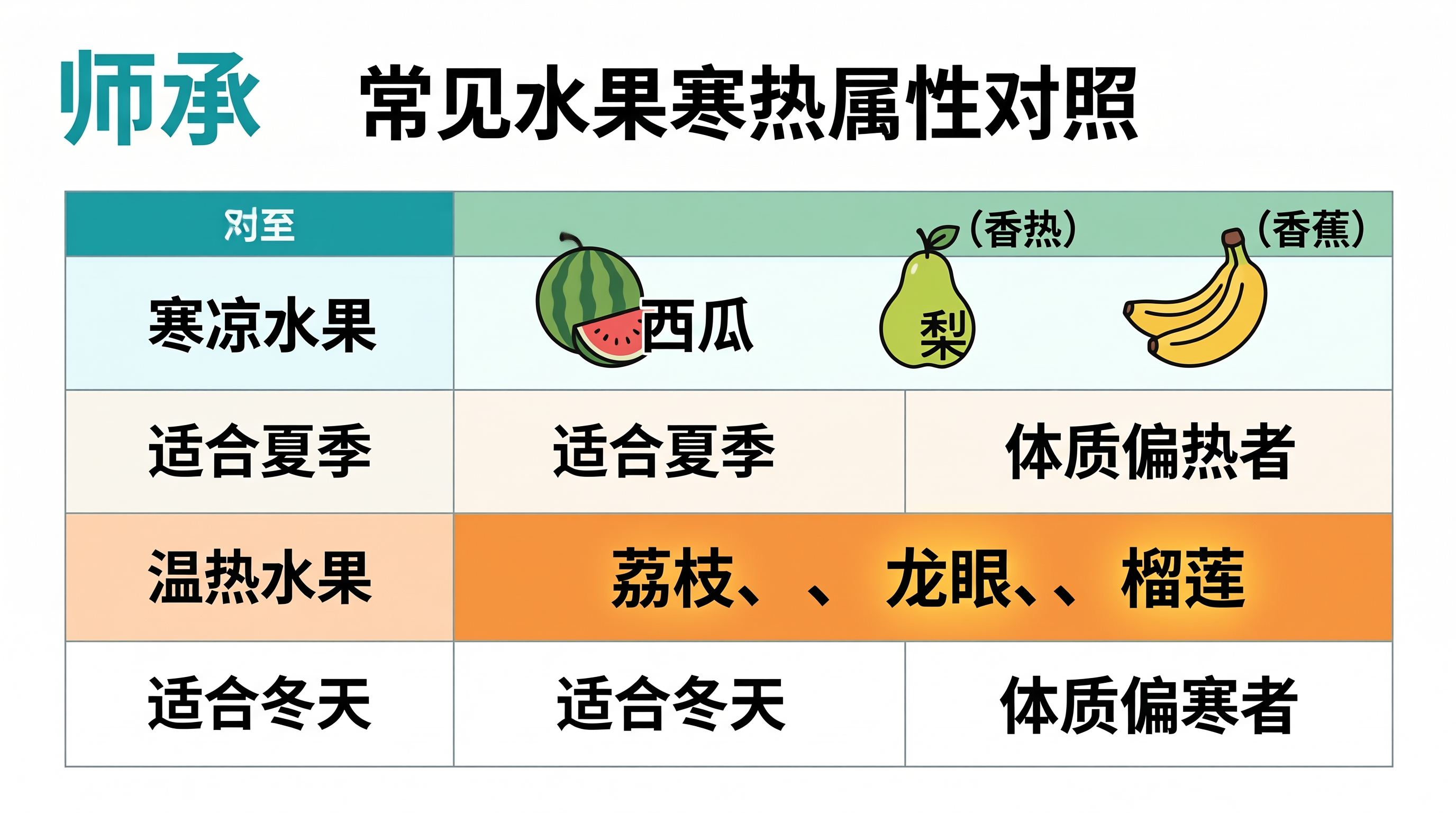 青囊师承