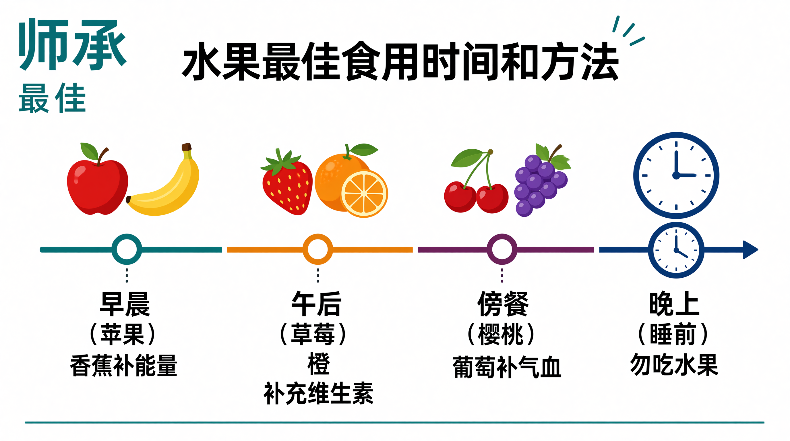 青囊师承