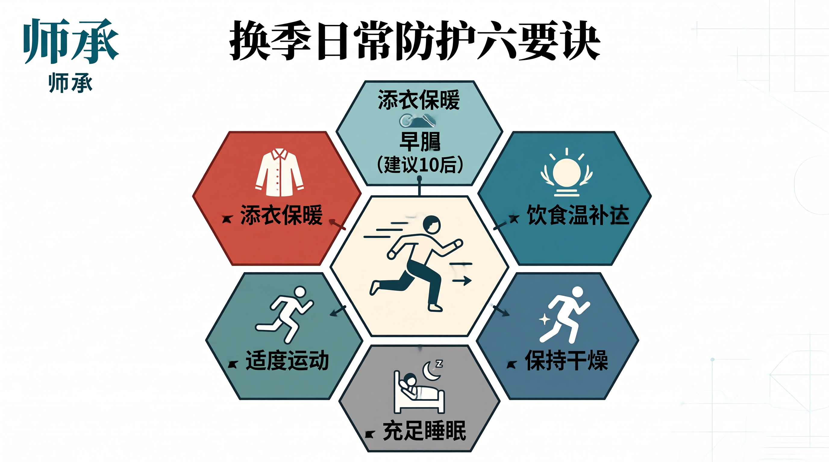 中医师承