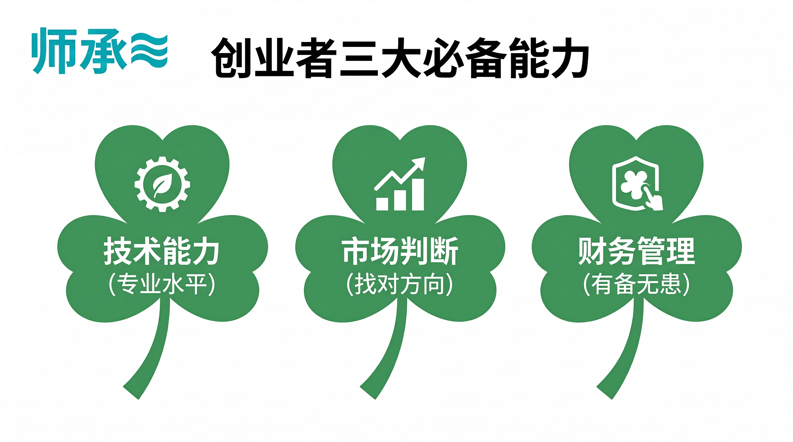 中医师承