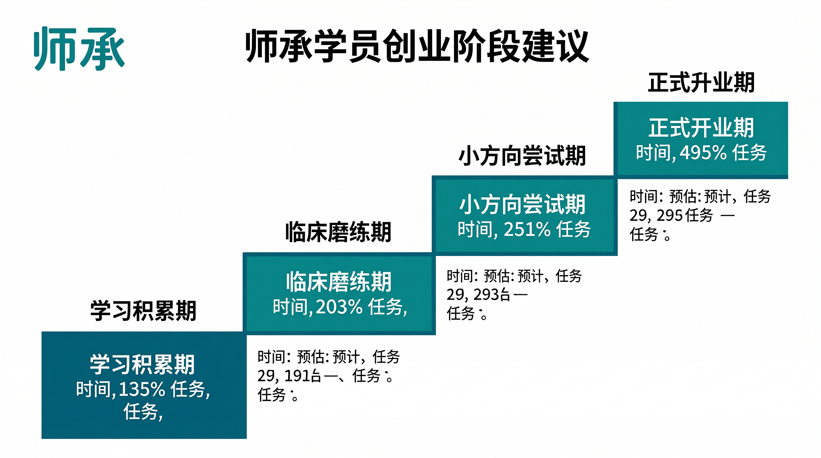 中医师承