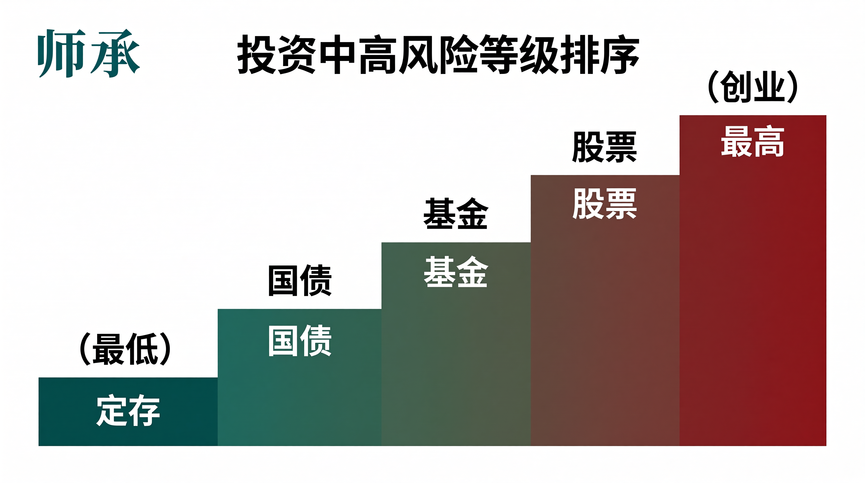 中医师承