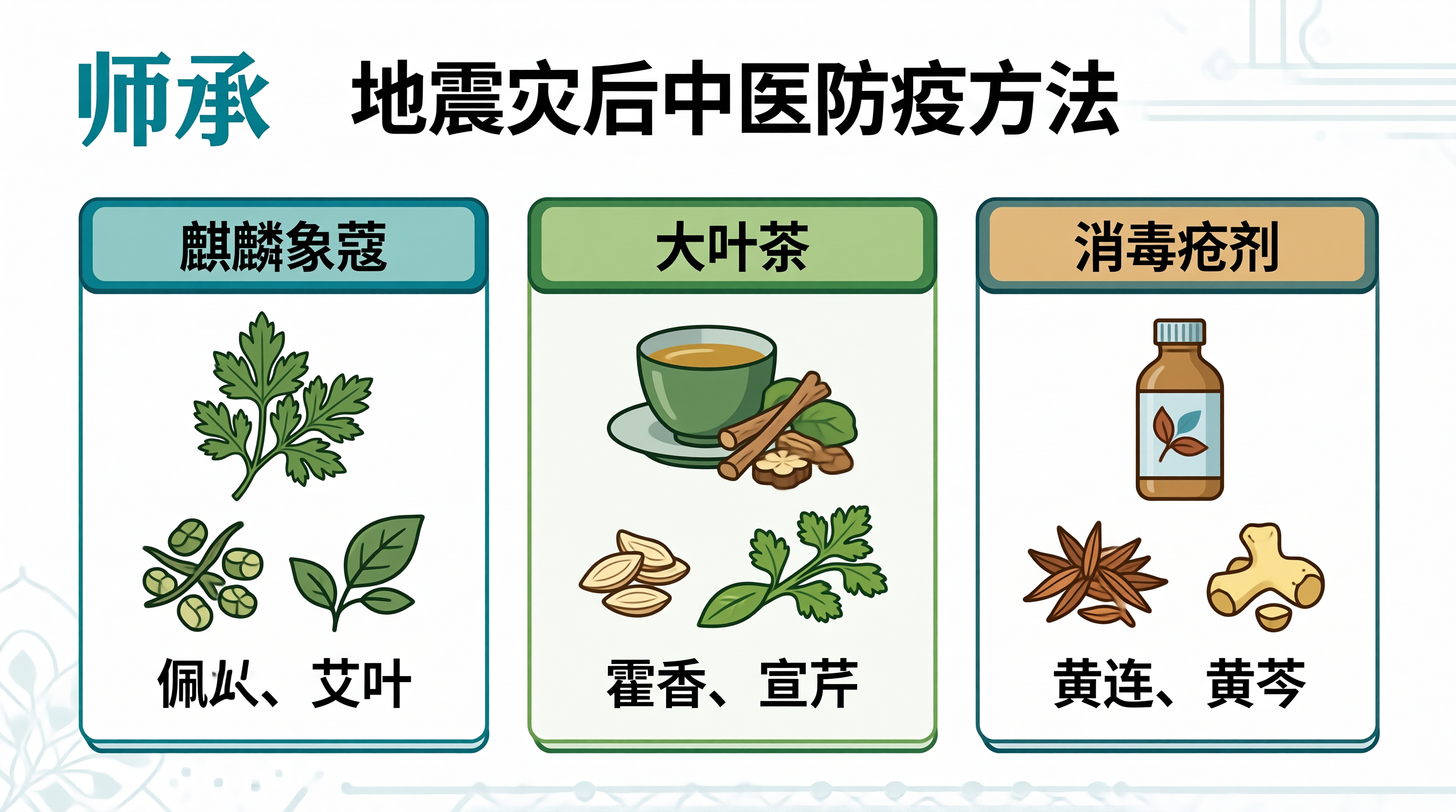 中医师承