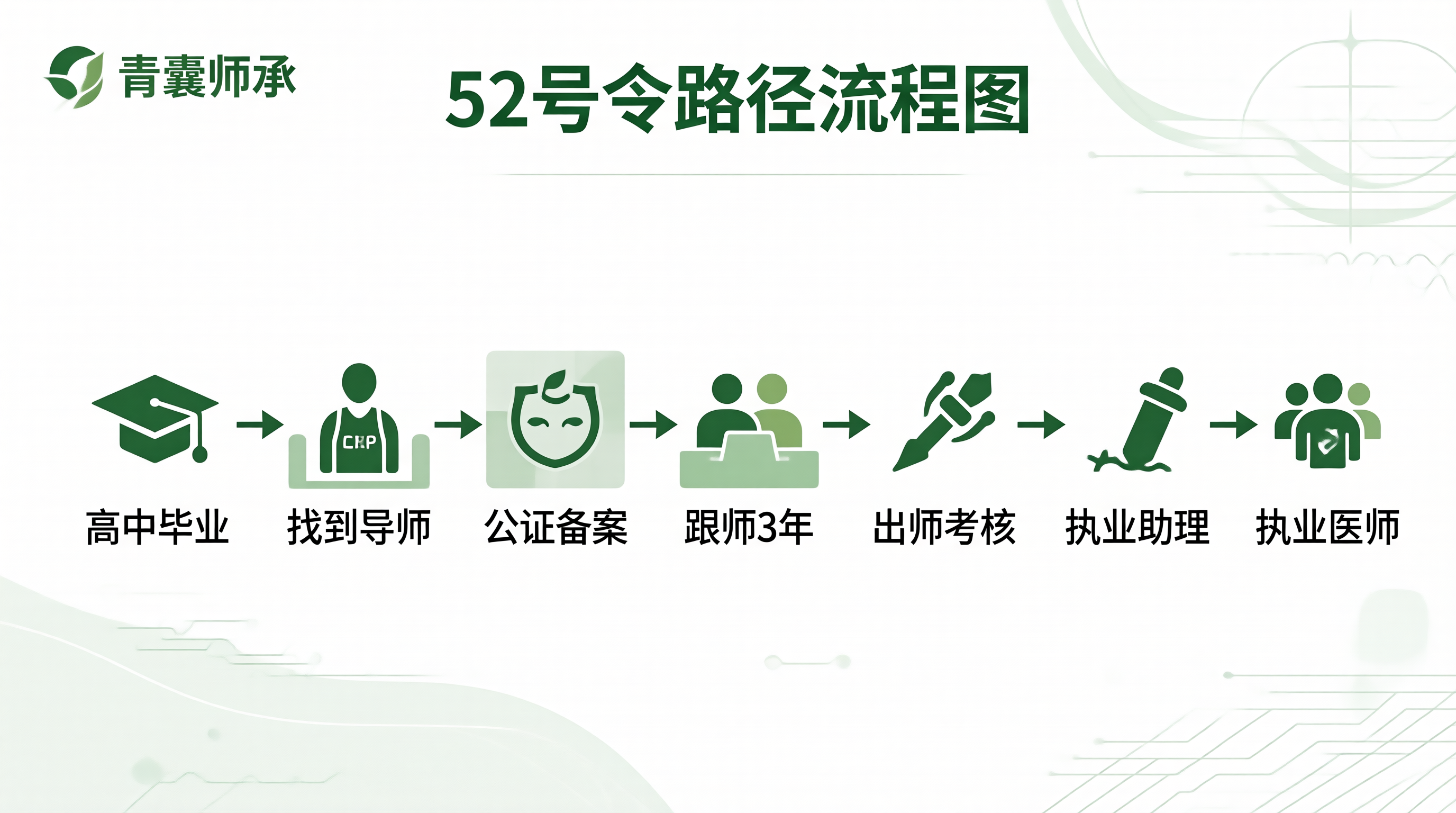 青囊师承