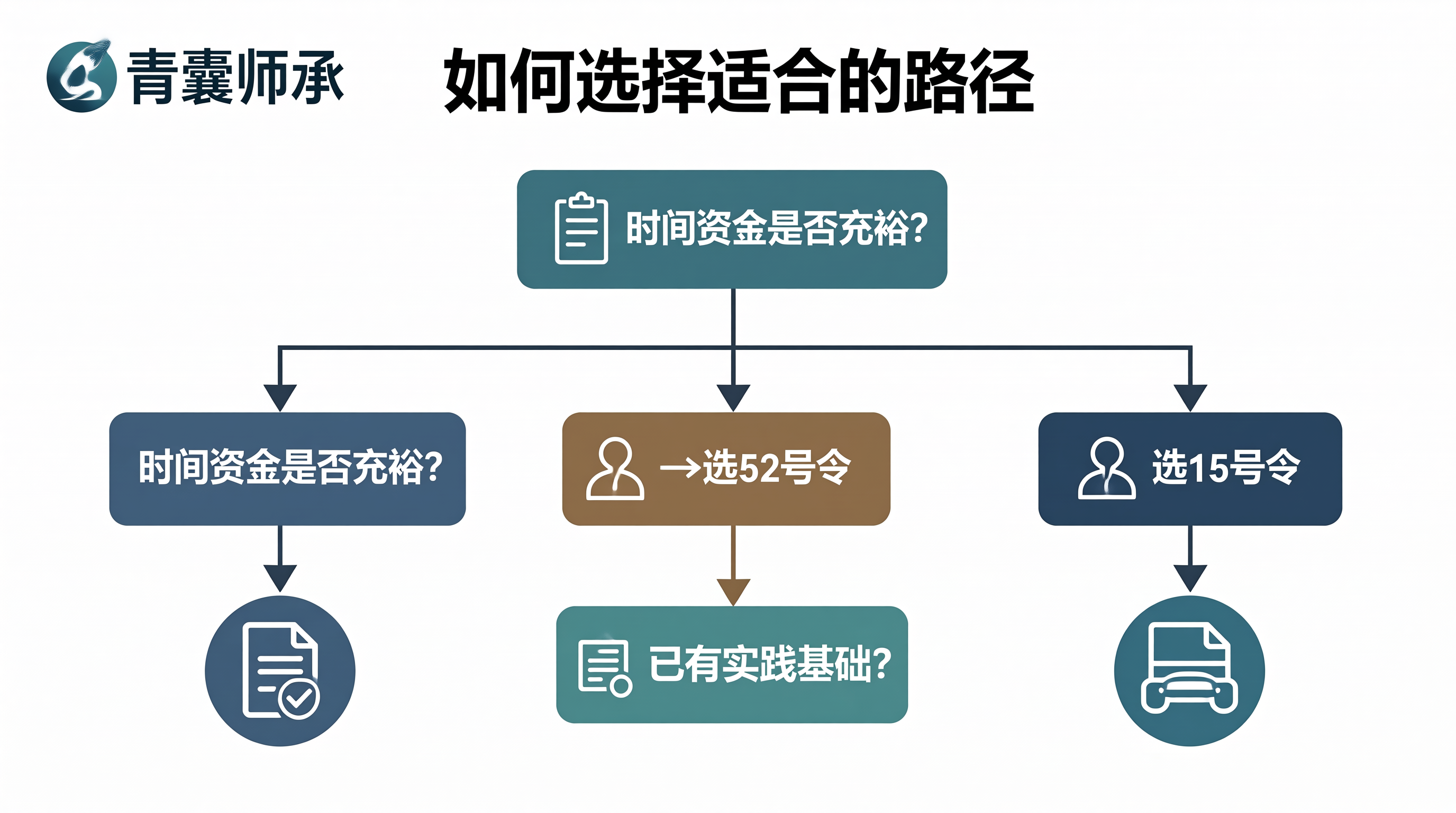 青囊师承