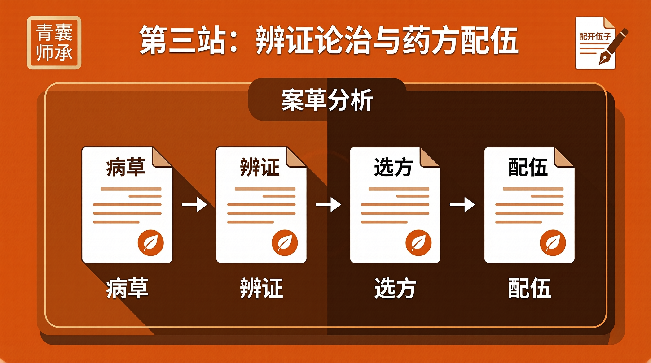 青囊师承