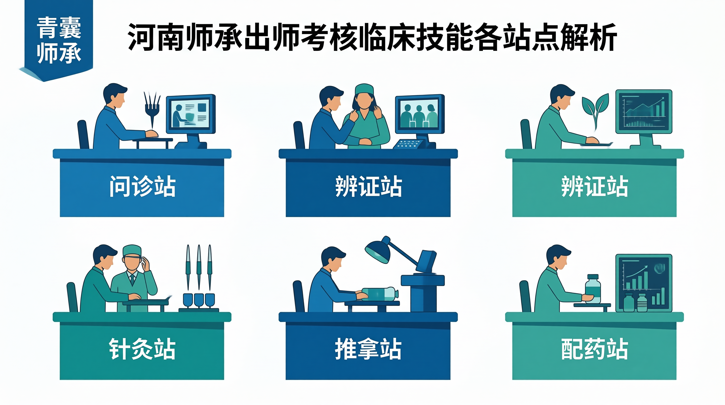 师承出师考核临床技能考站要点