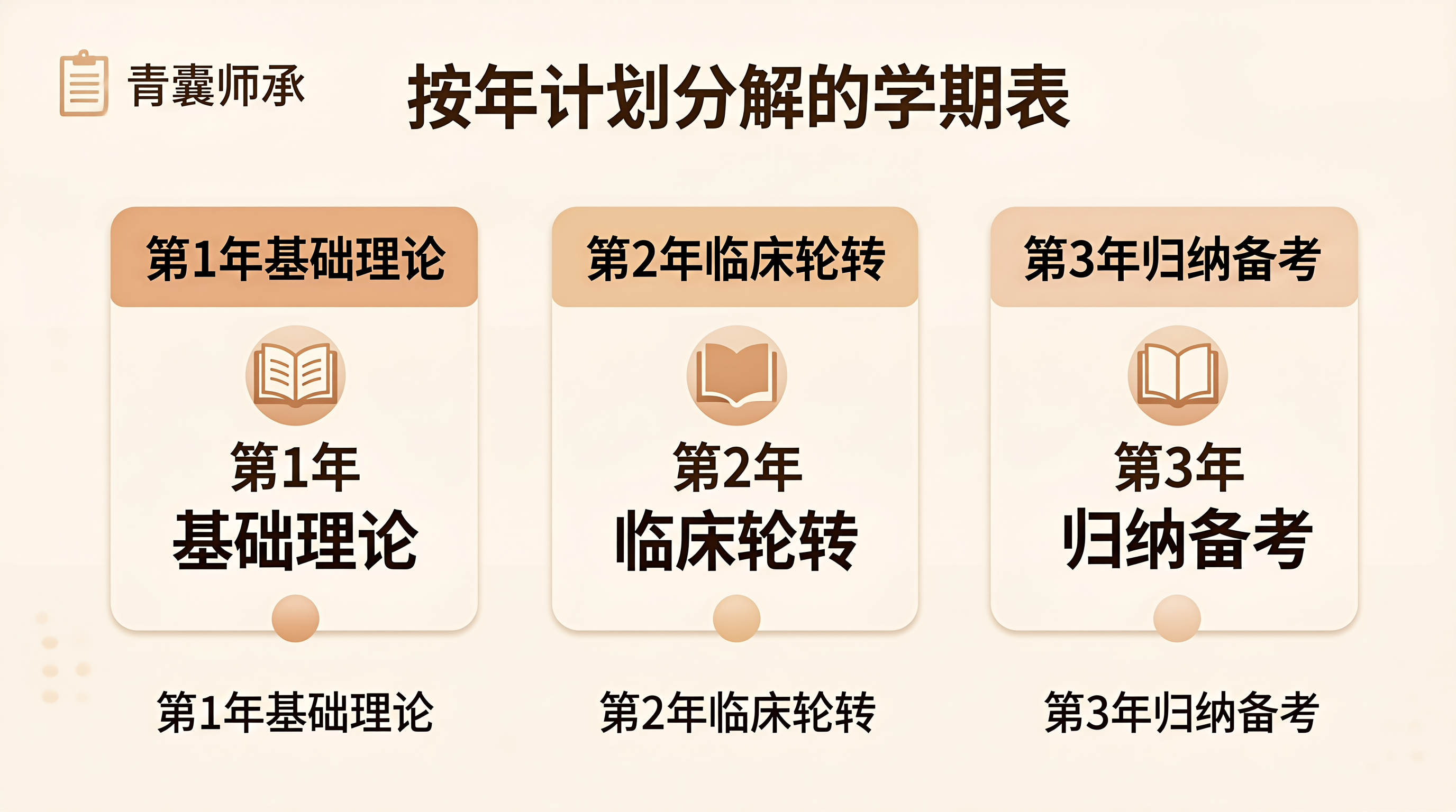 青囊师承