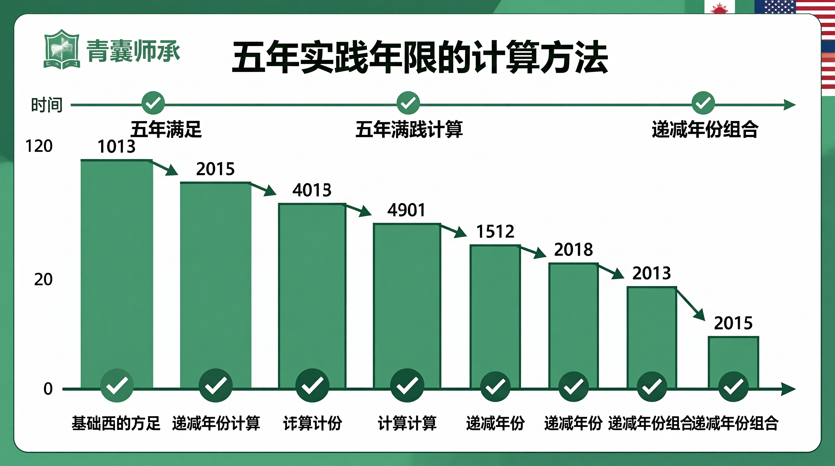 青囊师承