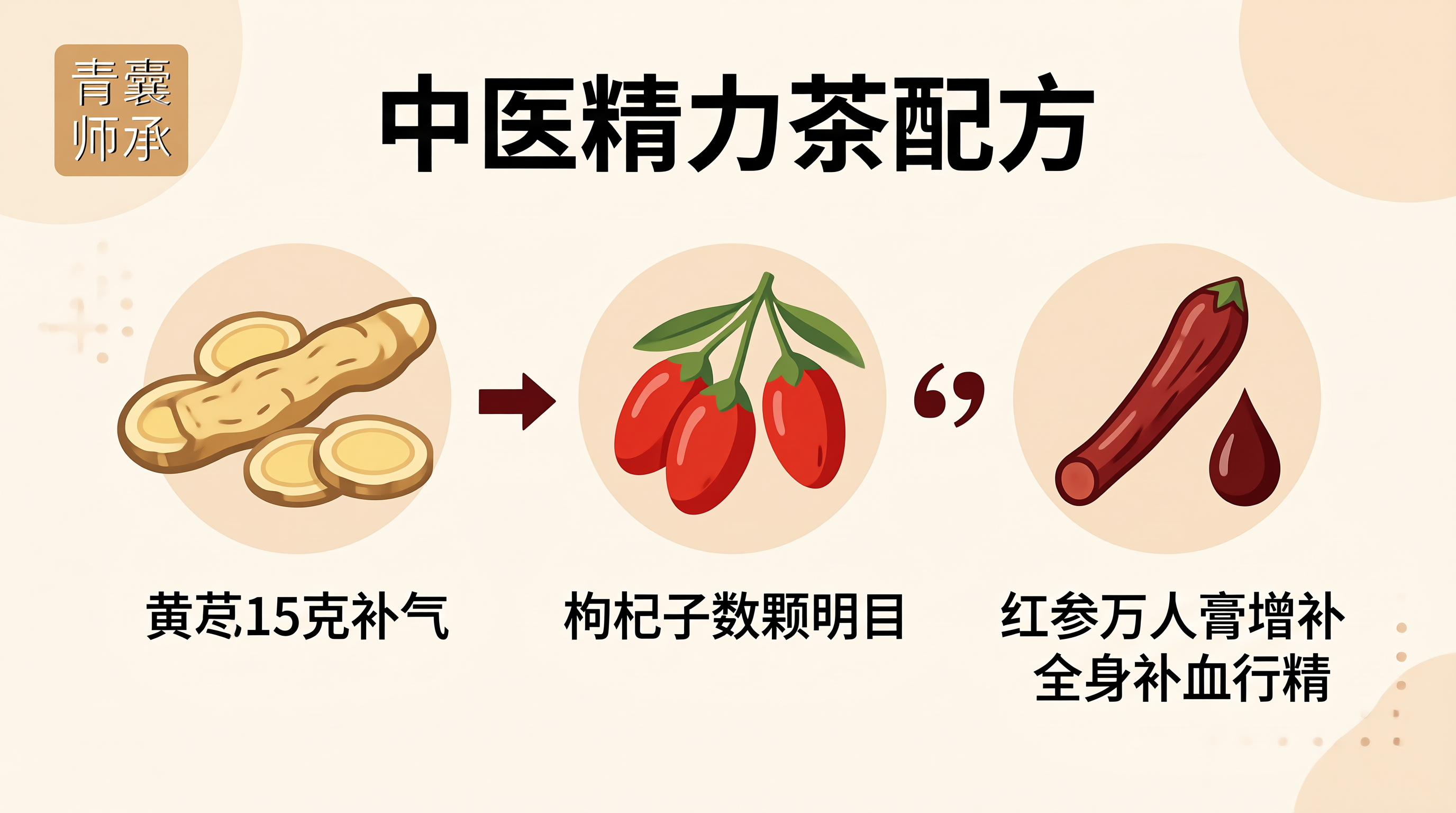 青囊师承