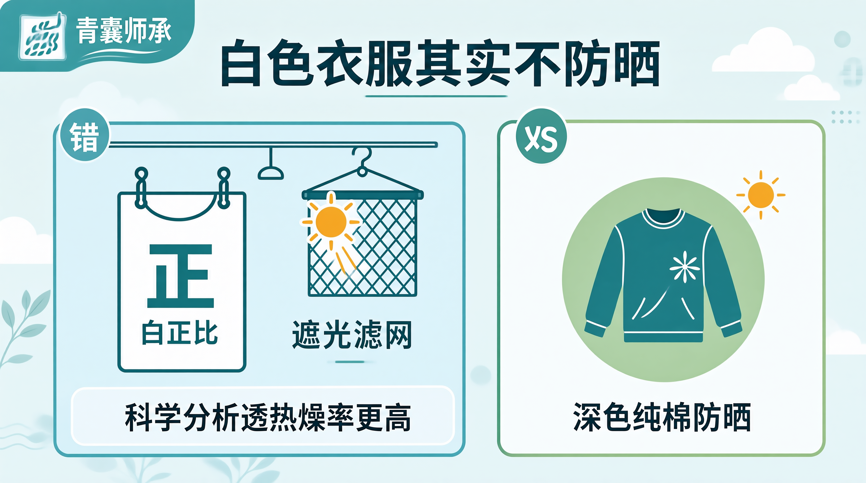 青囊师承
