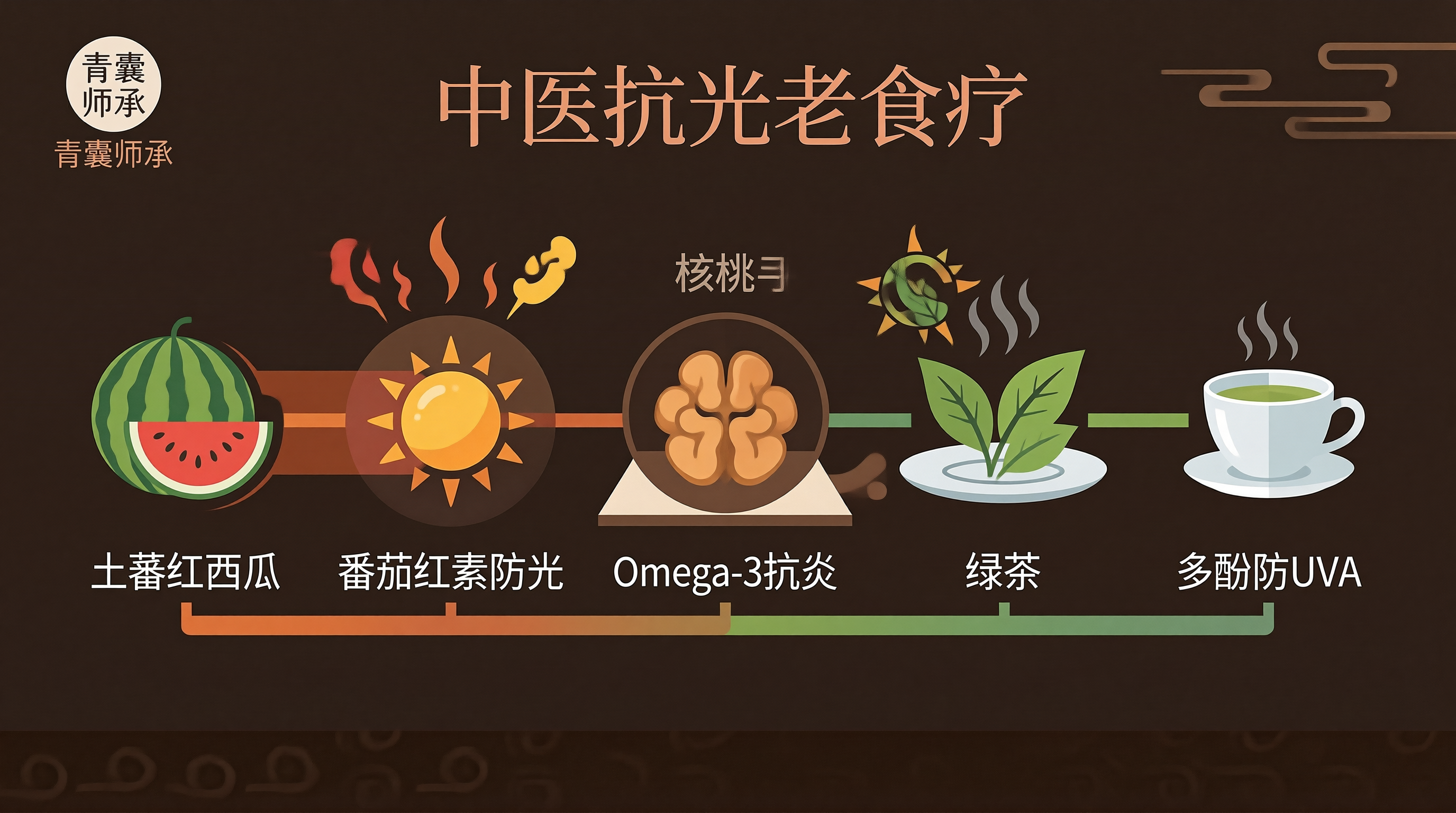 青囊师承