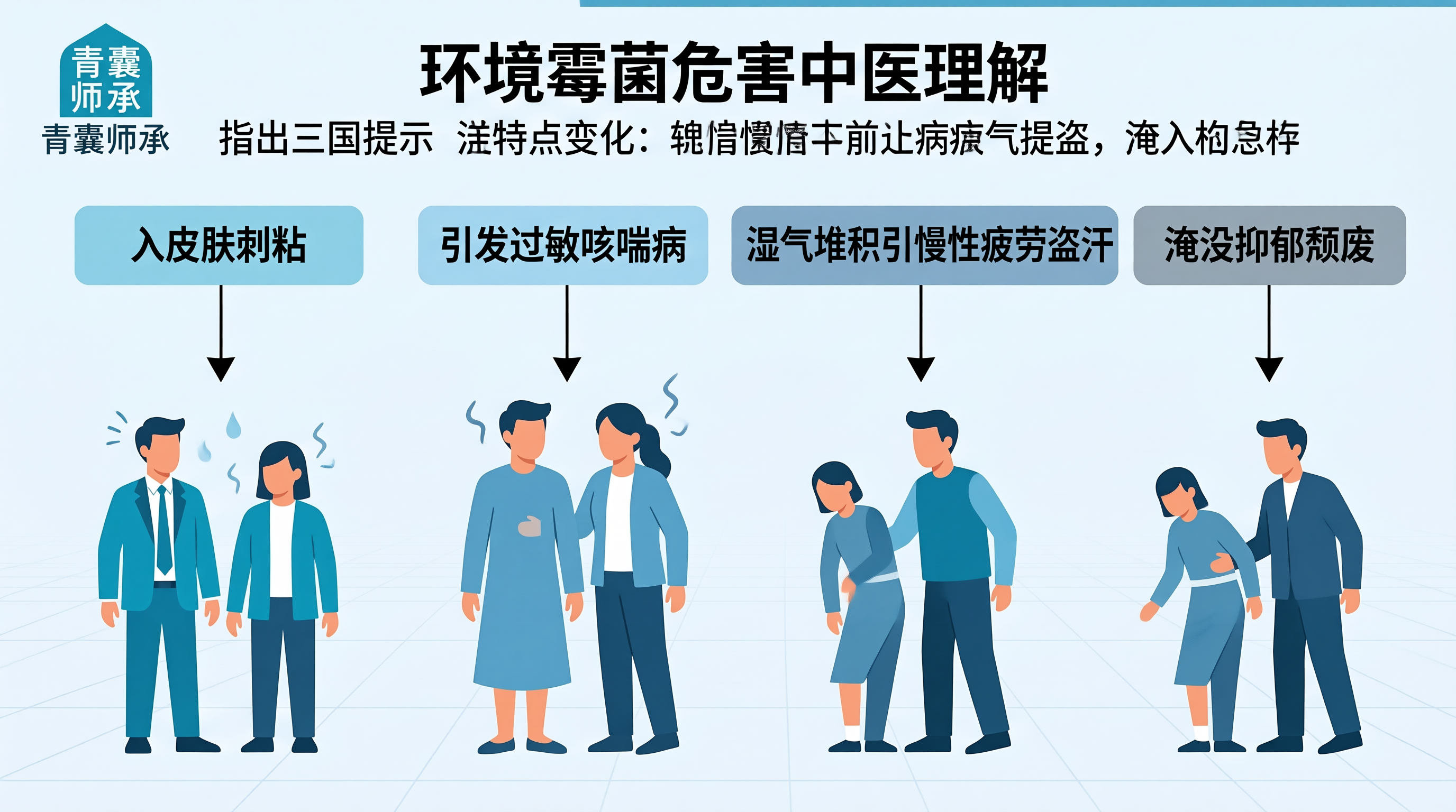 青囊师承