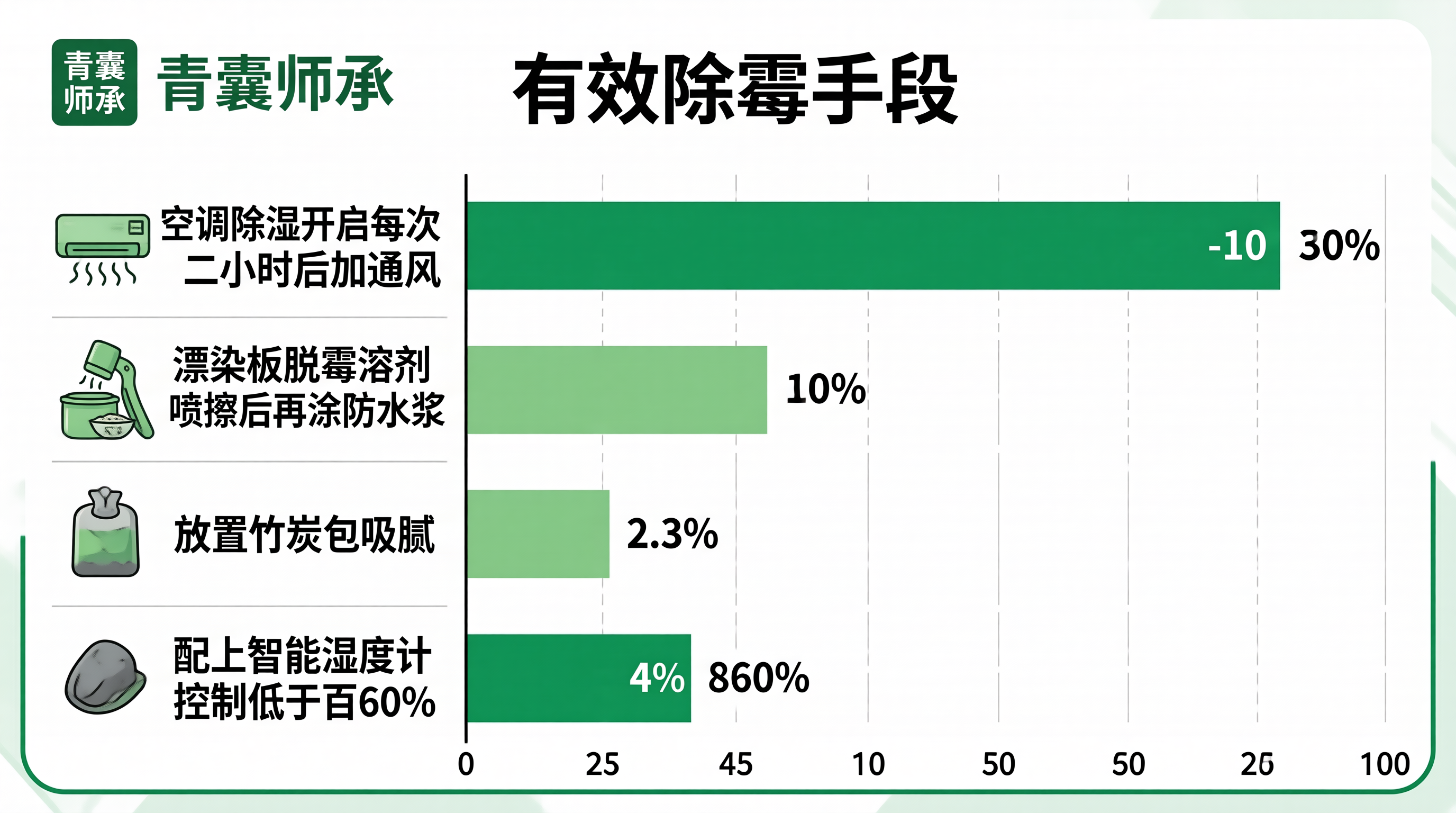青囊师承
