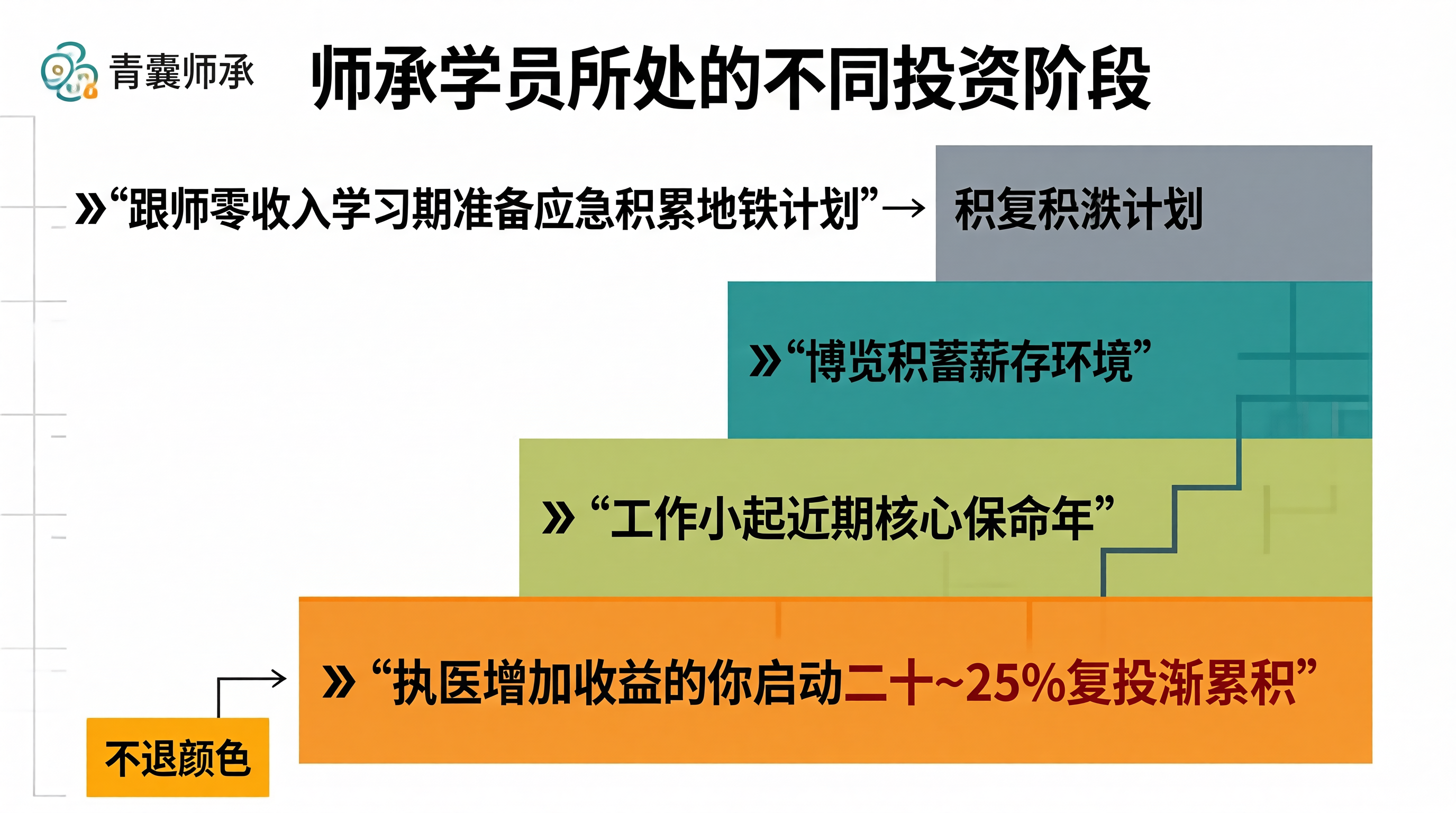 青囊师承