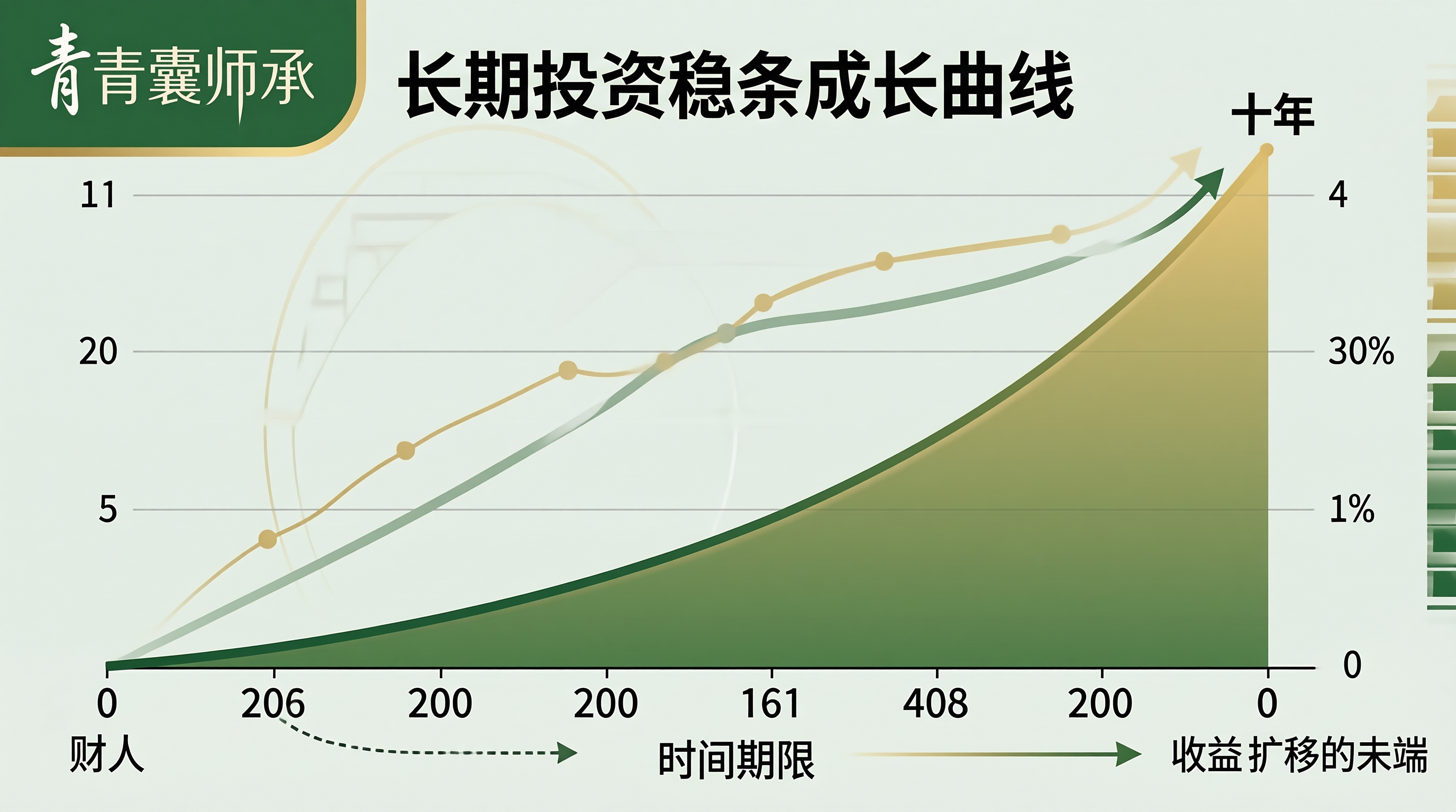 青囊师承