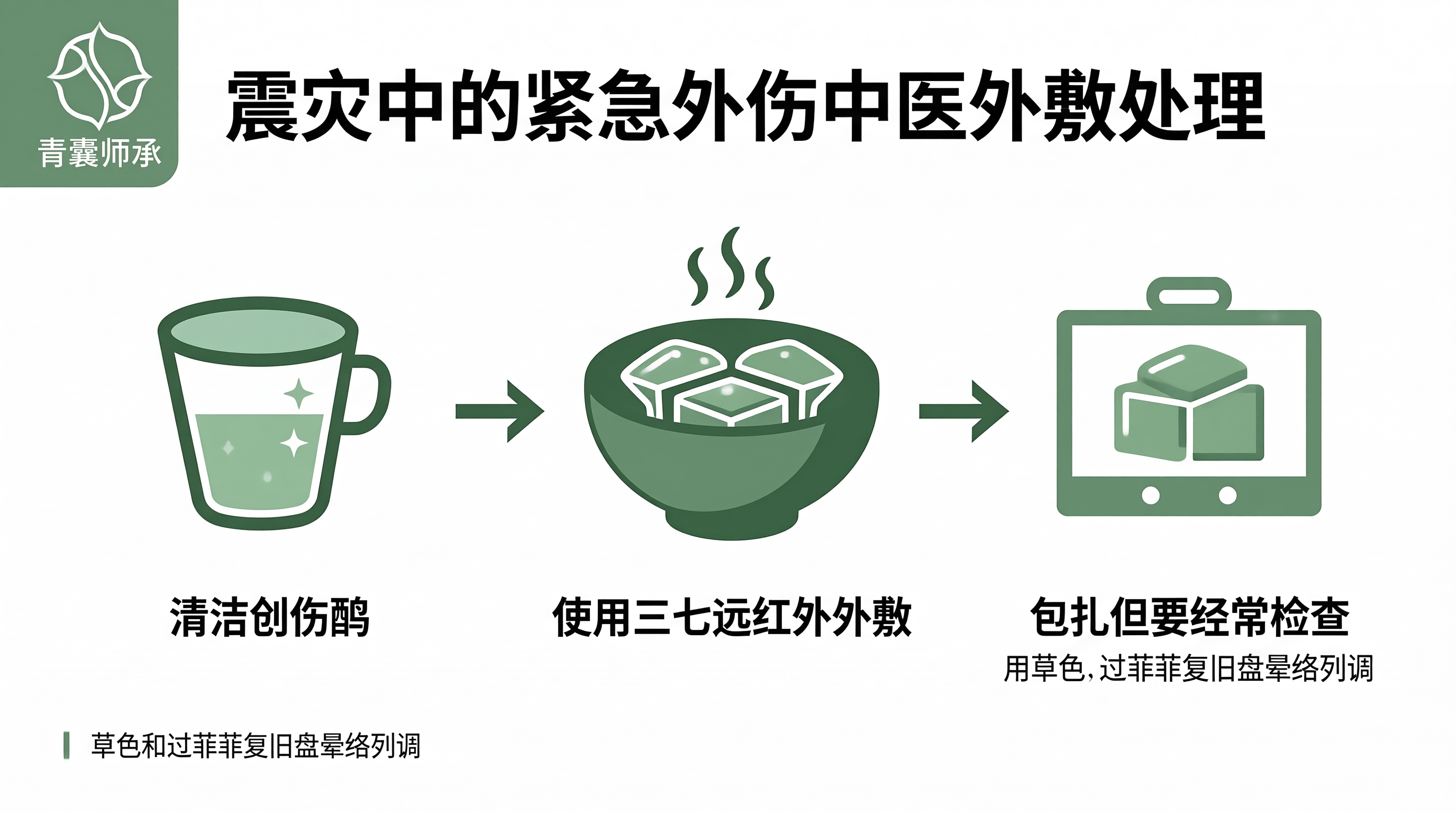 青囊师承