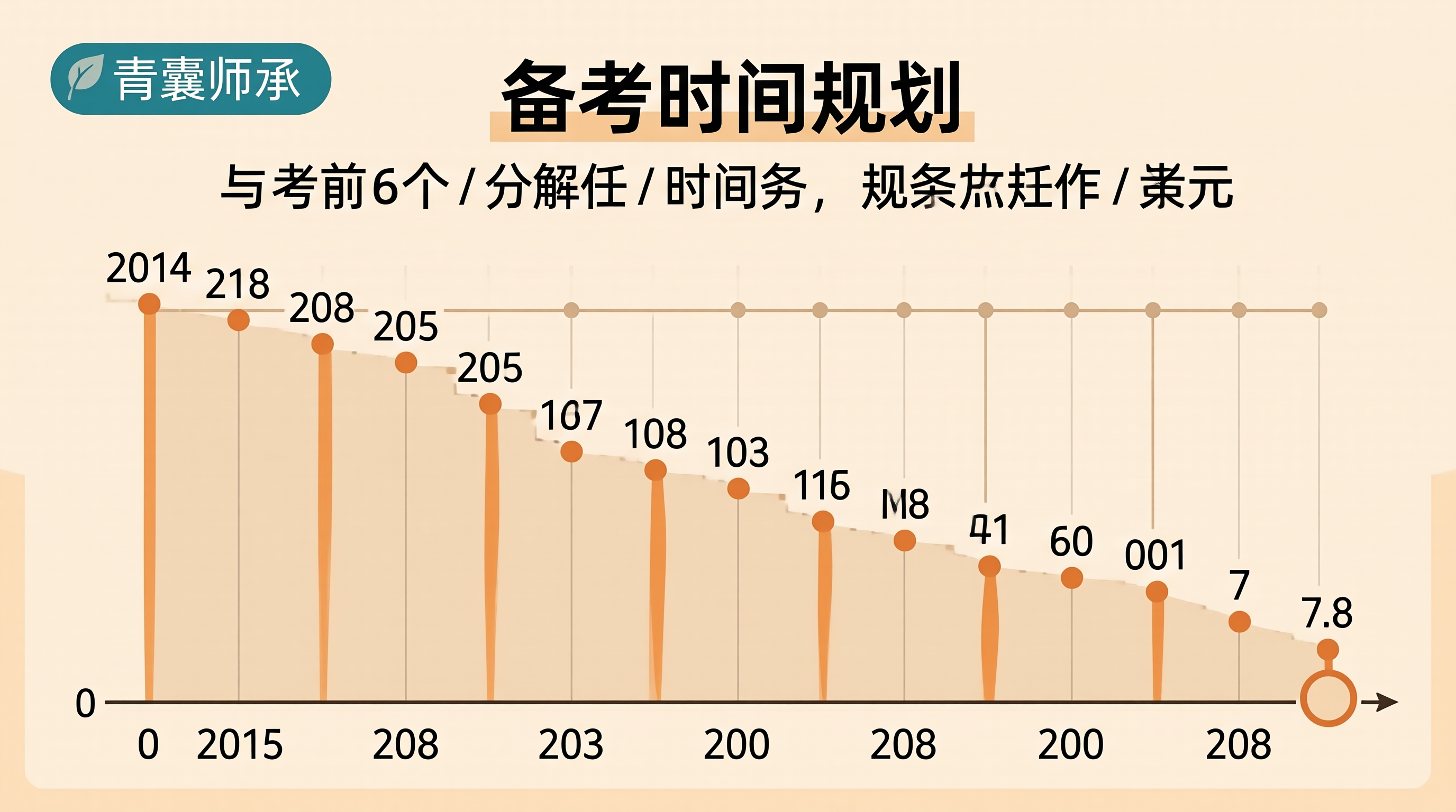 青囊师承