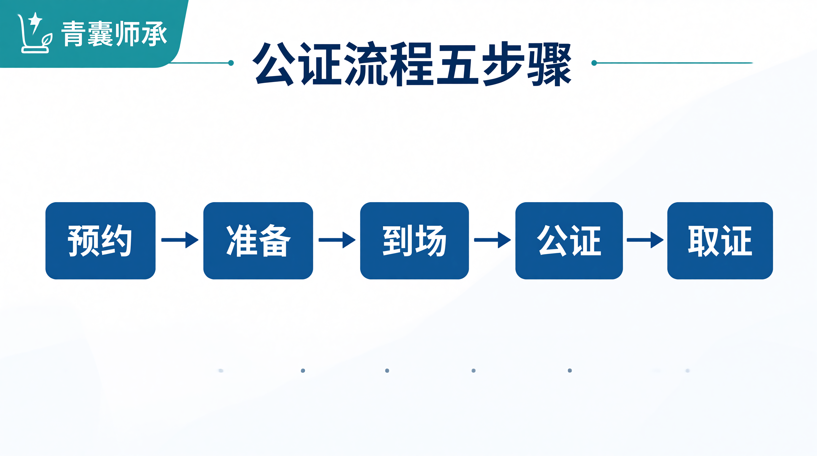 青囊师承