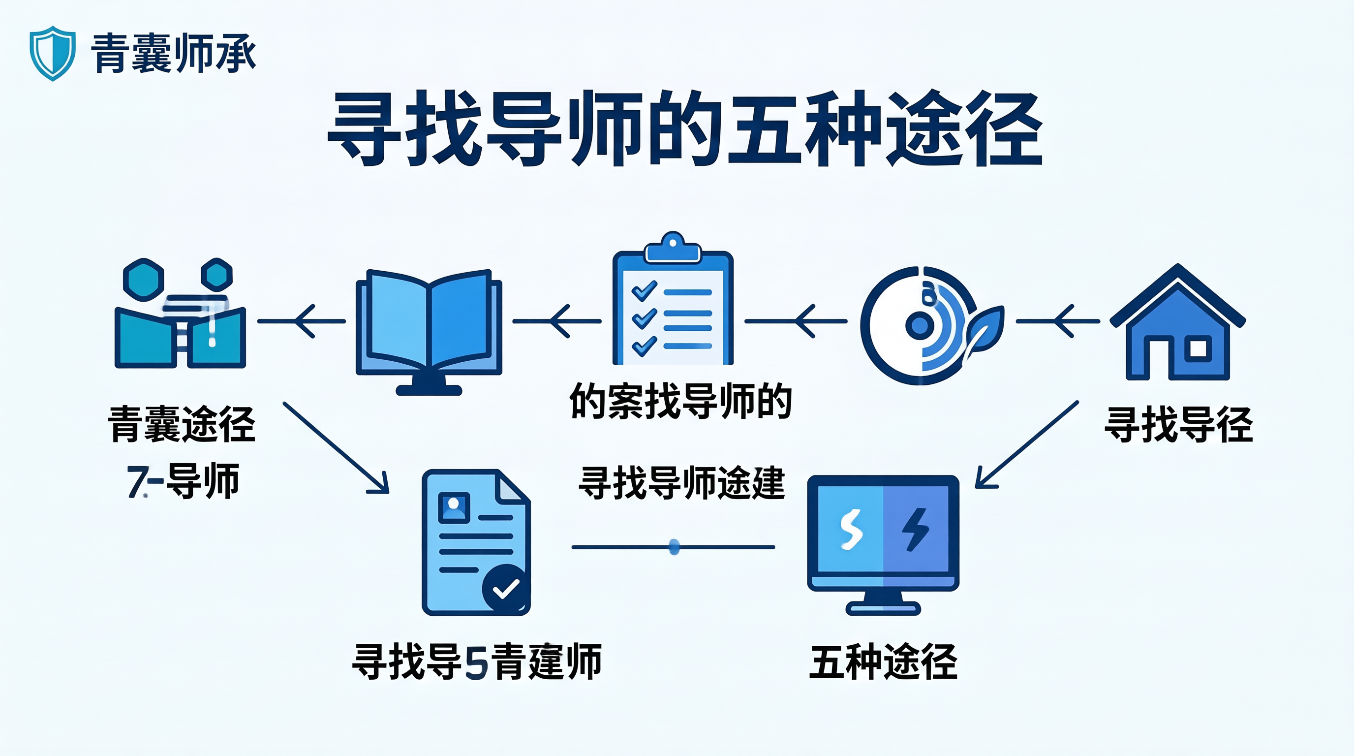 青囊师承