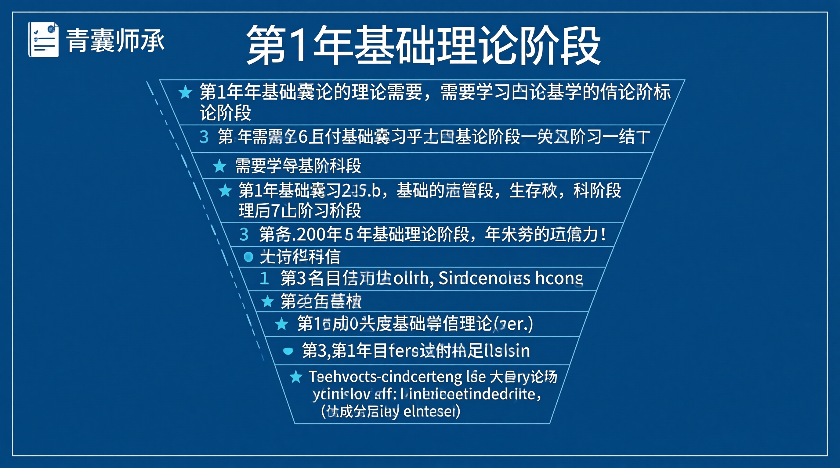 青囊师承